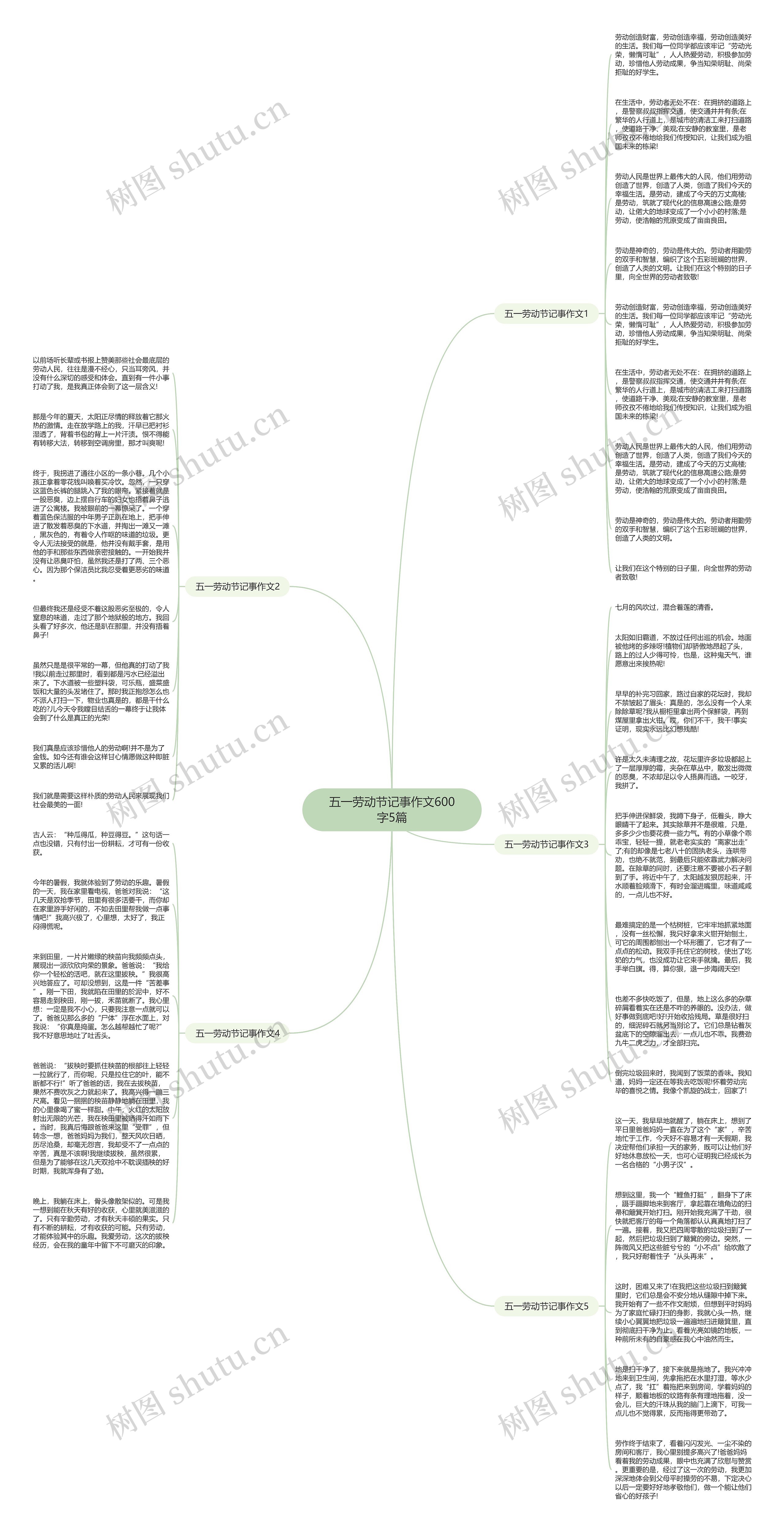 五一劳动节记事作文600字5篇思维导图