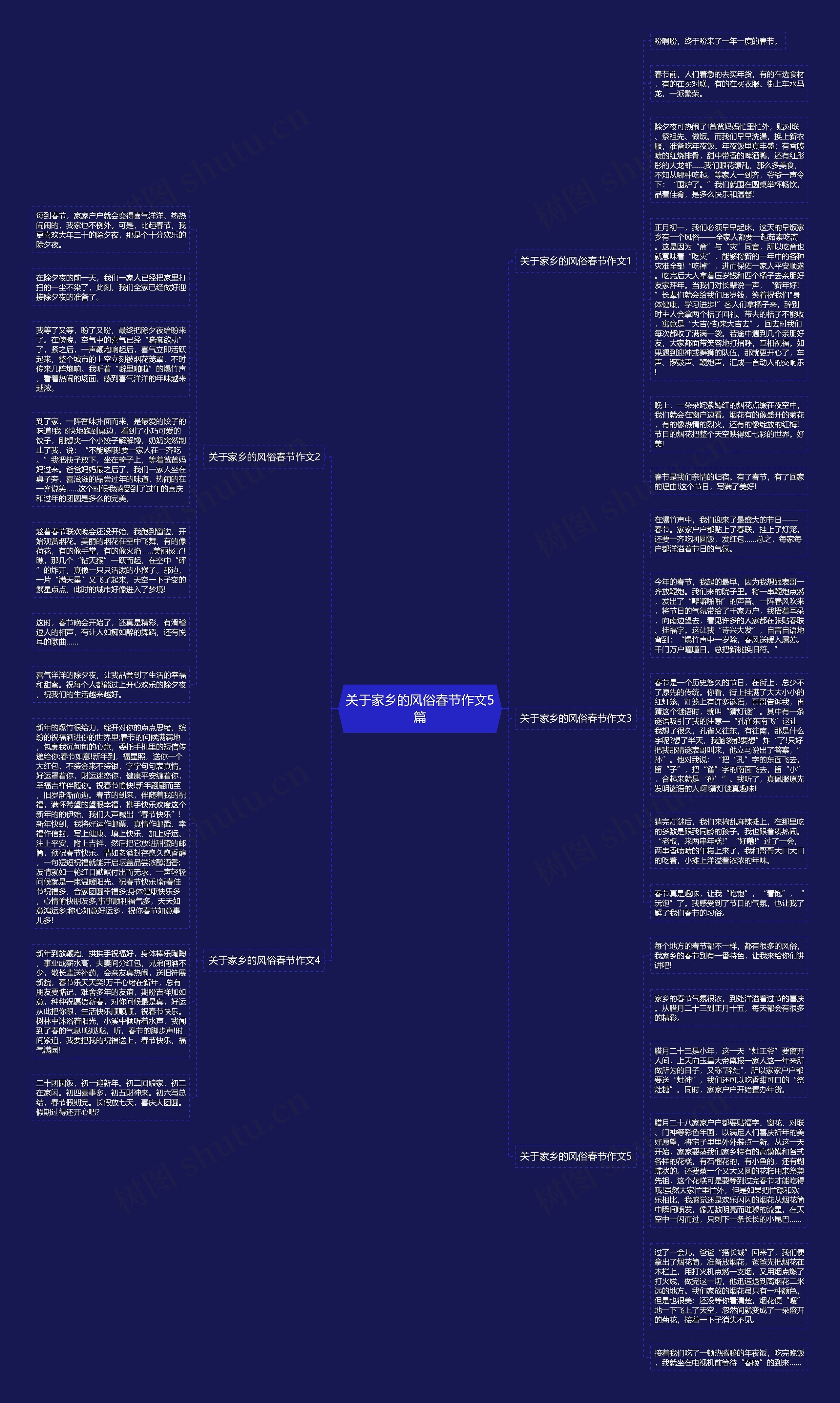 关于家乡的风俗春节作文5篇思维导图
