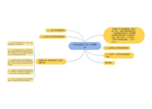 司考地面施工致人损害精讲