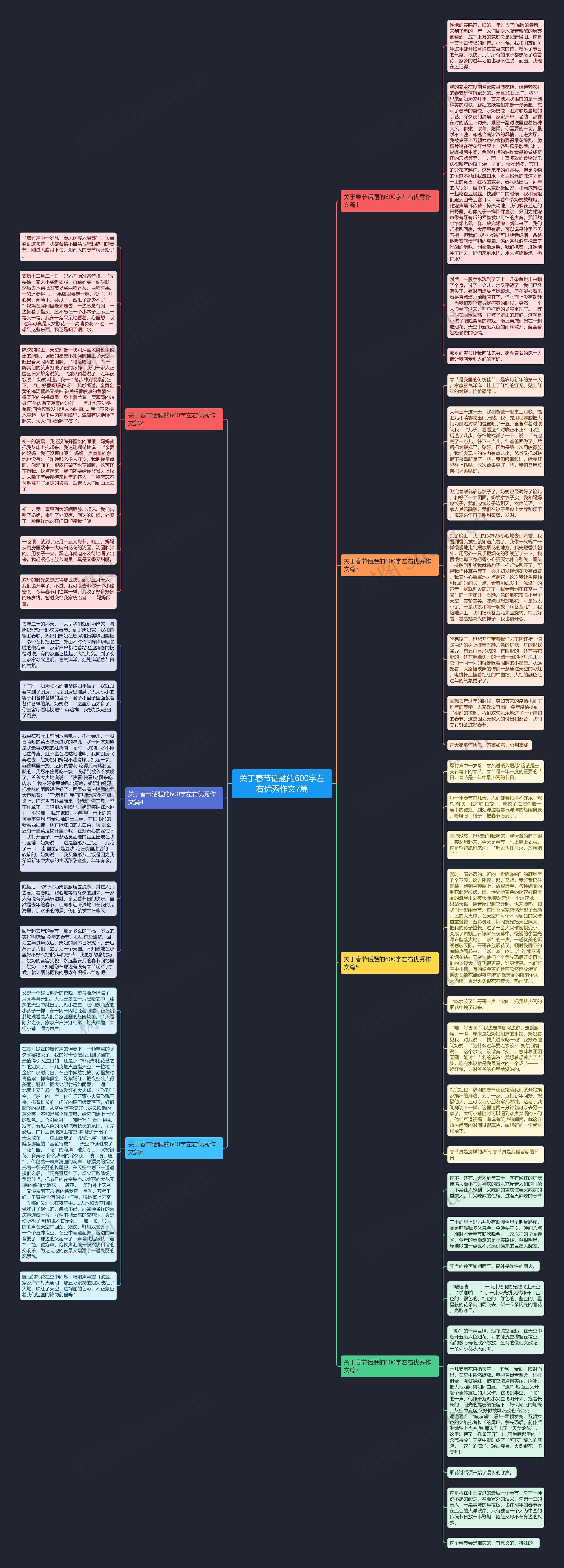 关于春节话题的600字左右优秀作文7篇思维导图