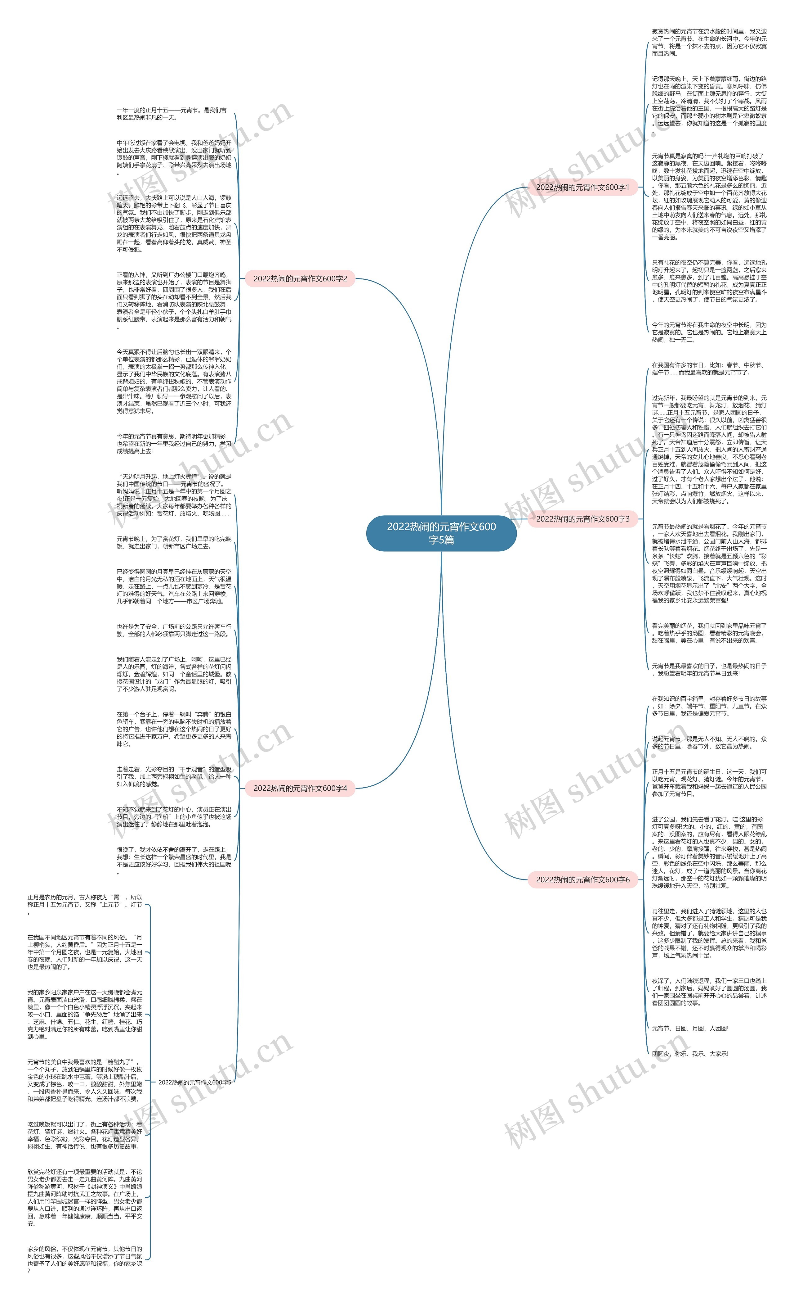 2022热闹的元宵作文600字5篇思维导图