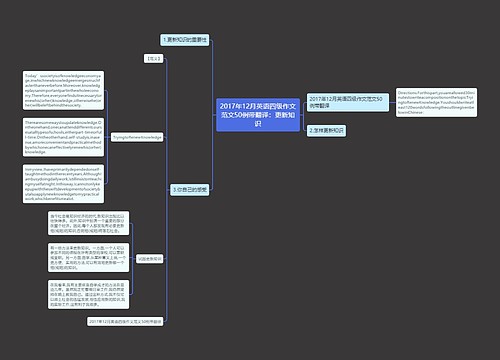 2017年12月英语四级作文范文50例带翻译：更新知识