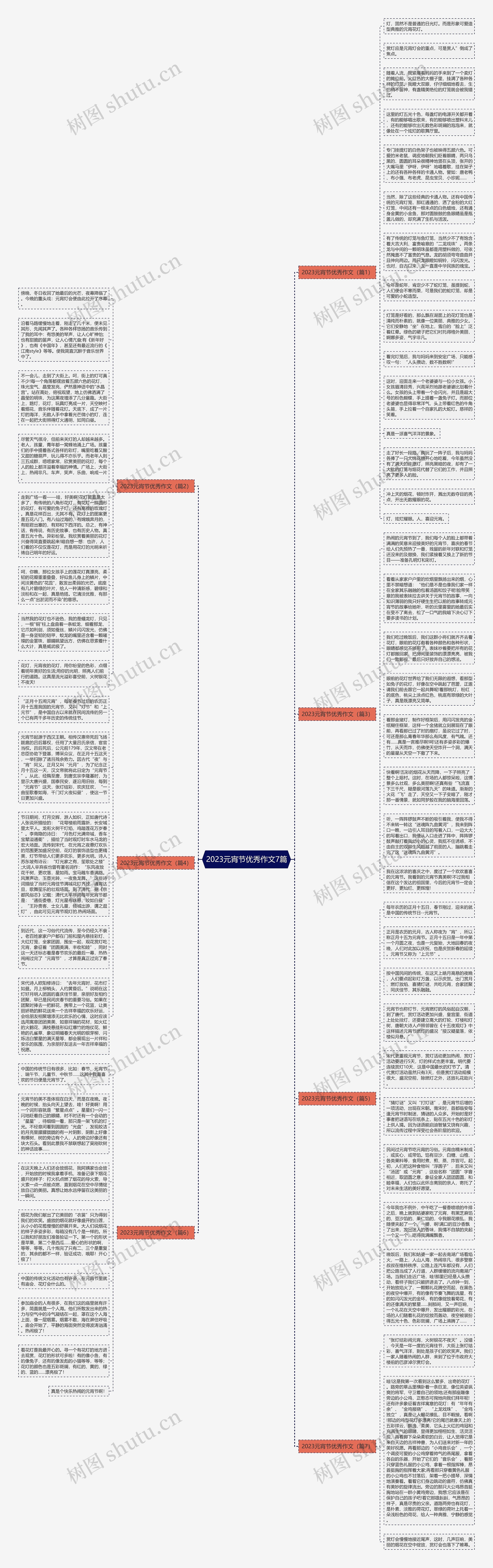 2023元宵节优秀作文7篇思维导图