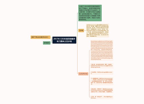 2017年12月英语四级翻译练习题库之压岁钱