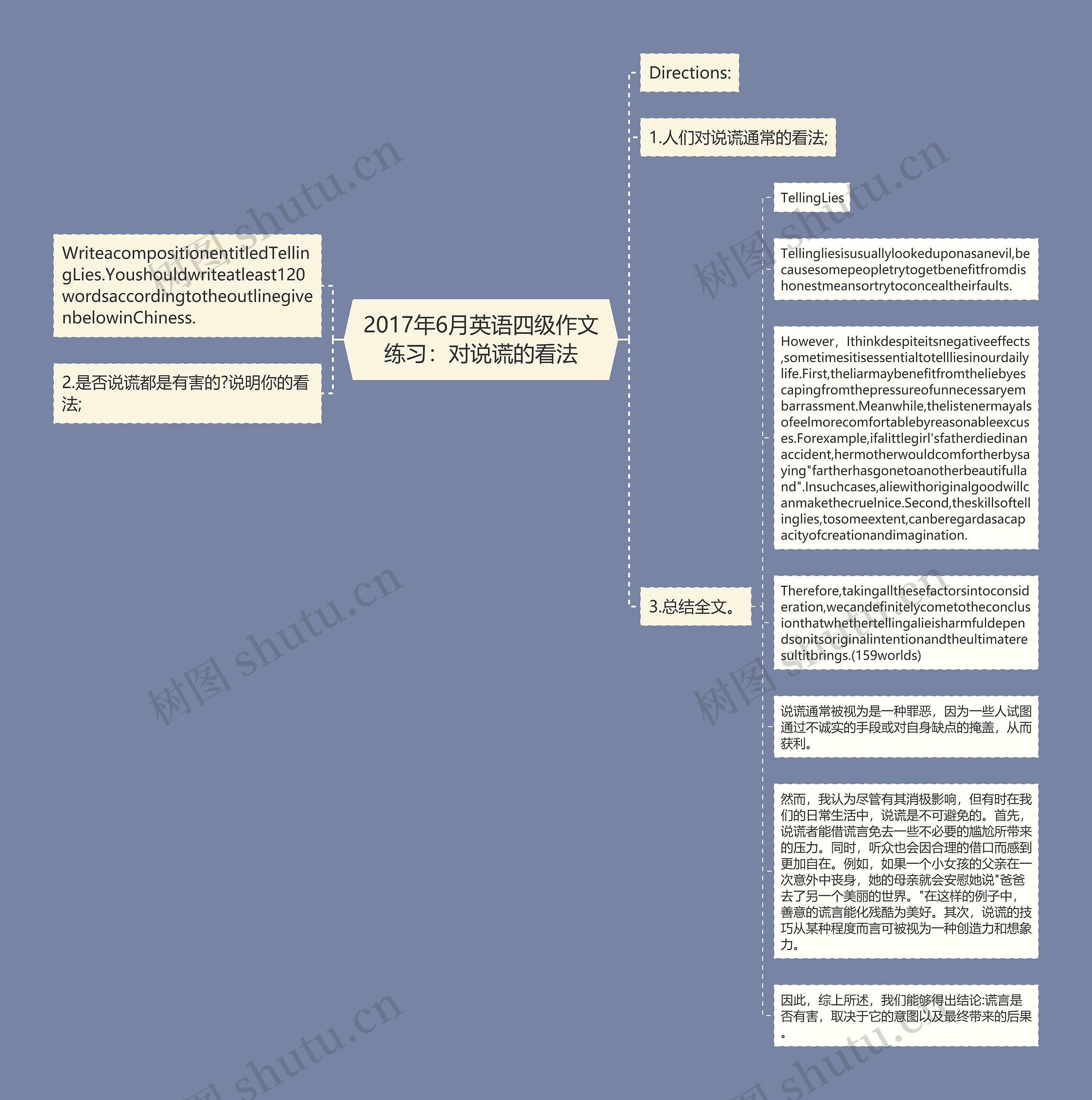 2017年6月英语四级作文练习：对说谎的看法