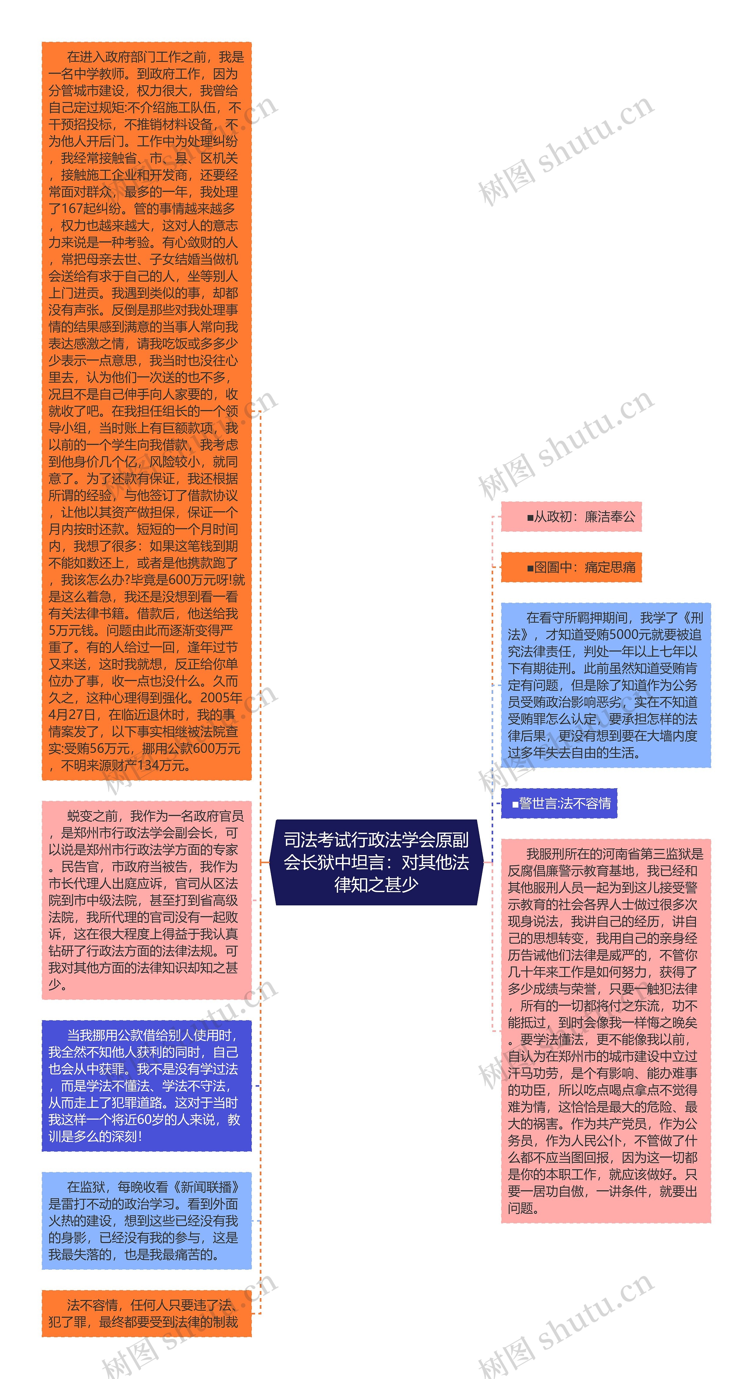 司法考试行政法学会原副会长狱中坦言：对其他法律知之甚少