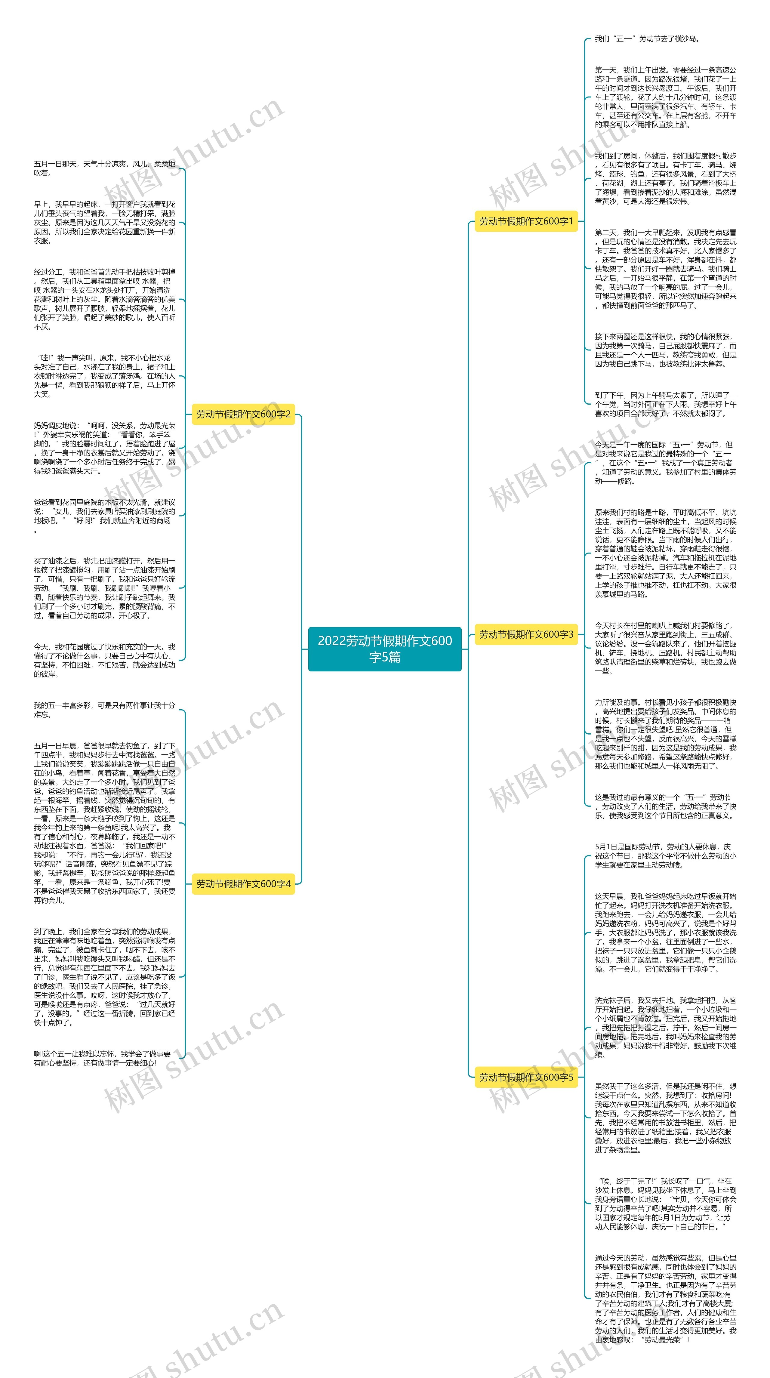 2022劳动节假期作文600字5篇思维导图