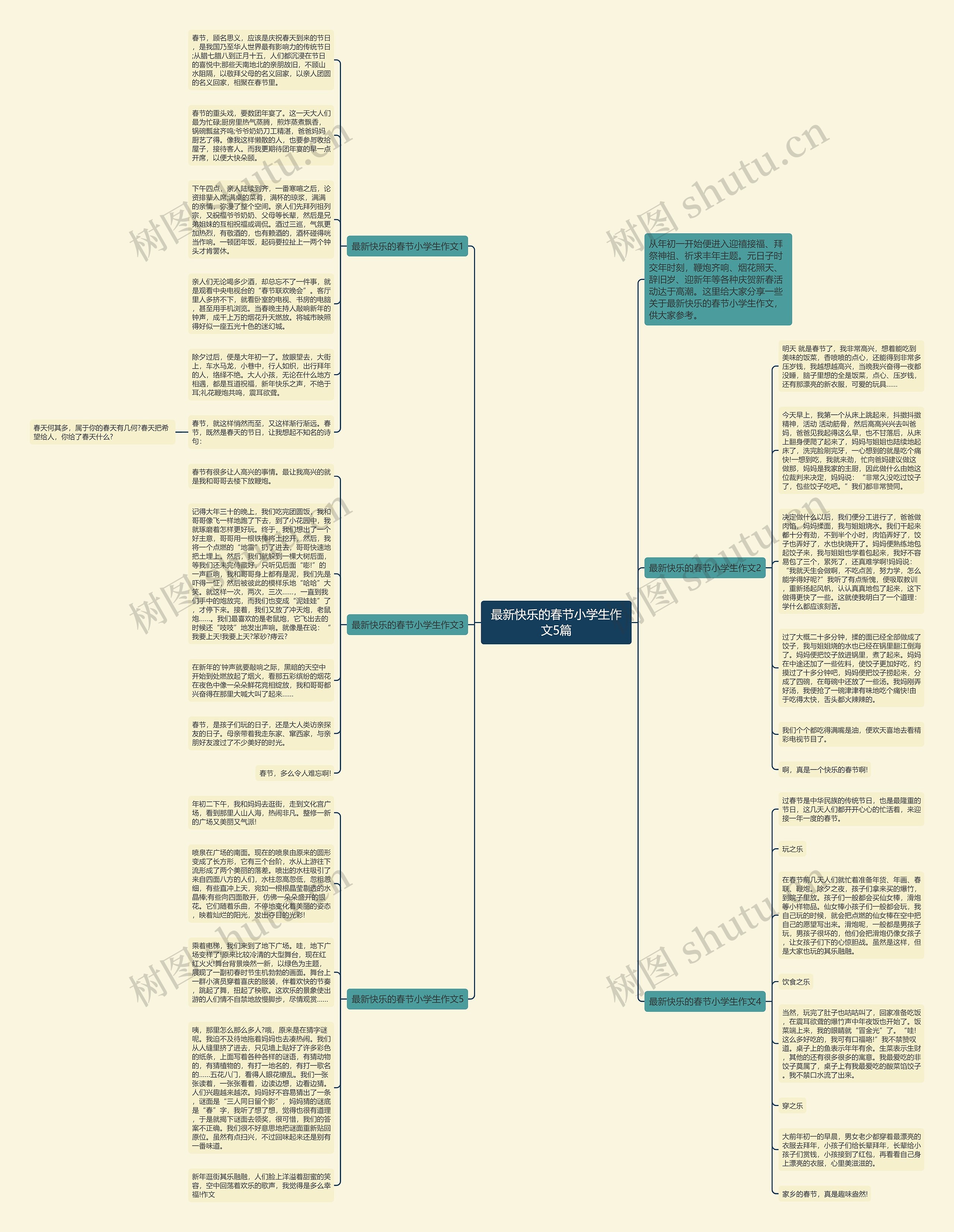 最新快乐的春节小学生作文5篇思维导图