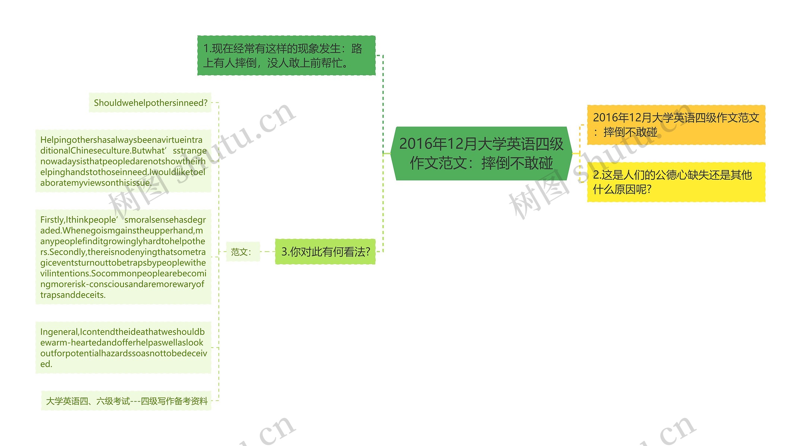 2016年12月大学英语四级作文范文：摔倒不敢碰思维导图