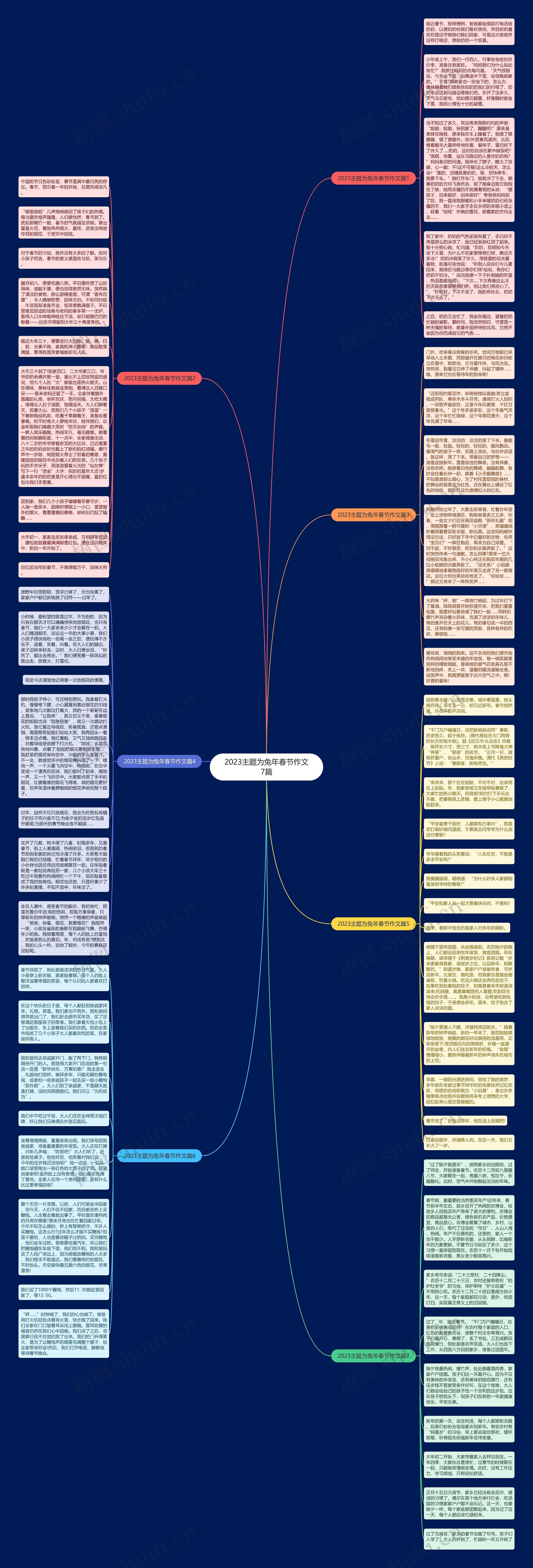 2023主题为兔年春节作文7篇思维导图
