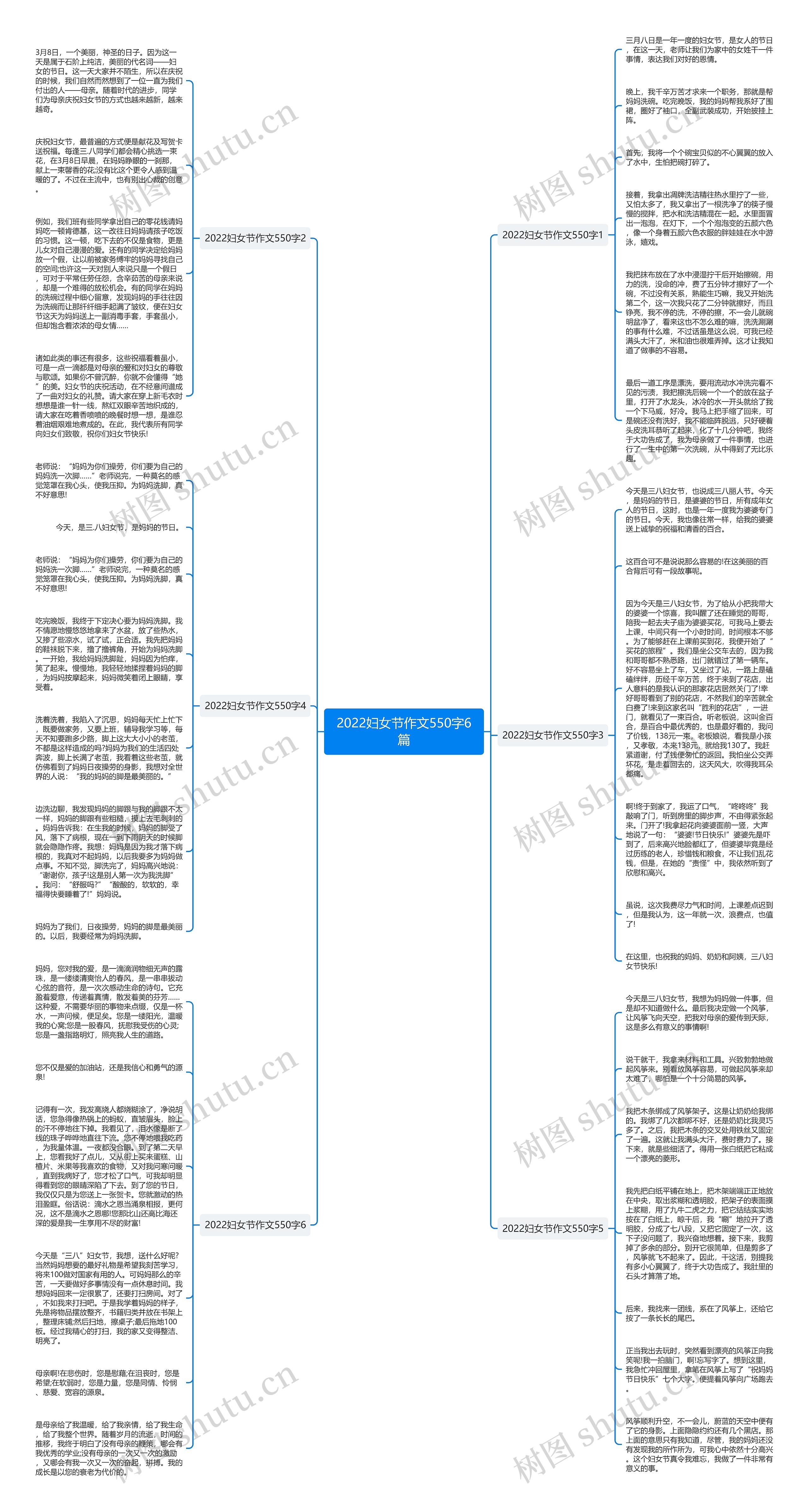 2022妇女节作文550字6篇思维导图