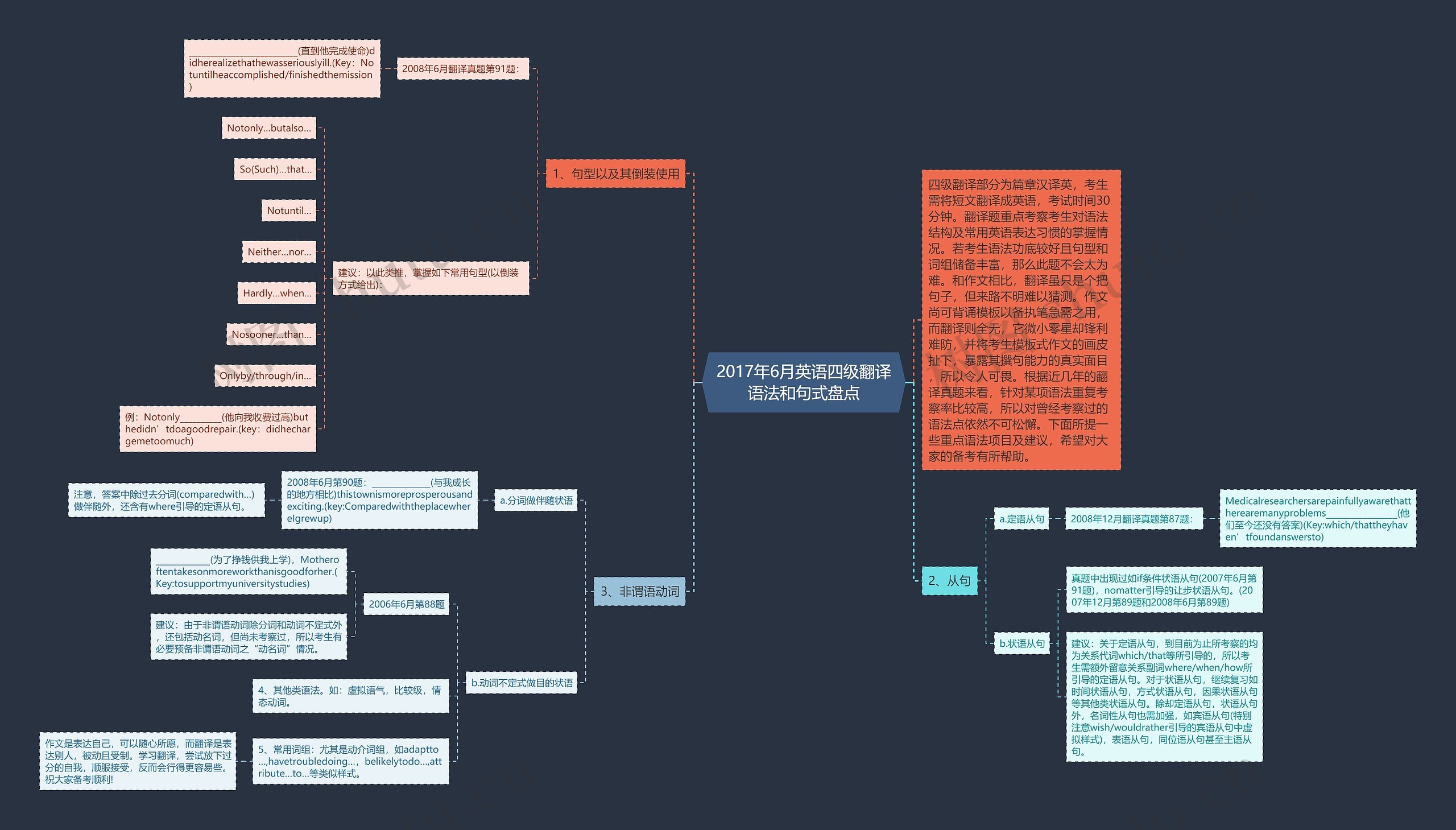 2017年6月英语四级翻译语法和句式盘点 2017年6月英语四级翻译语法和句式盘点