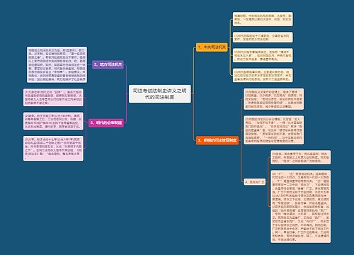 司法考试法制史讲义之明代的司法制度