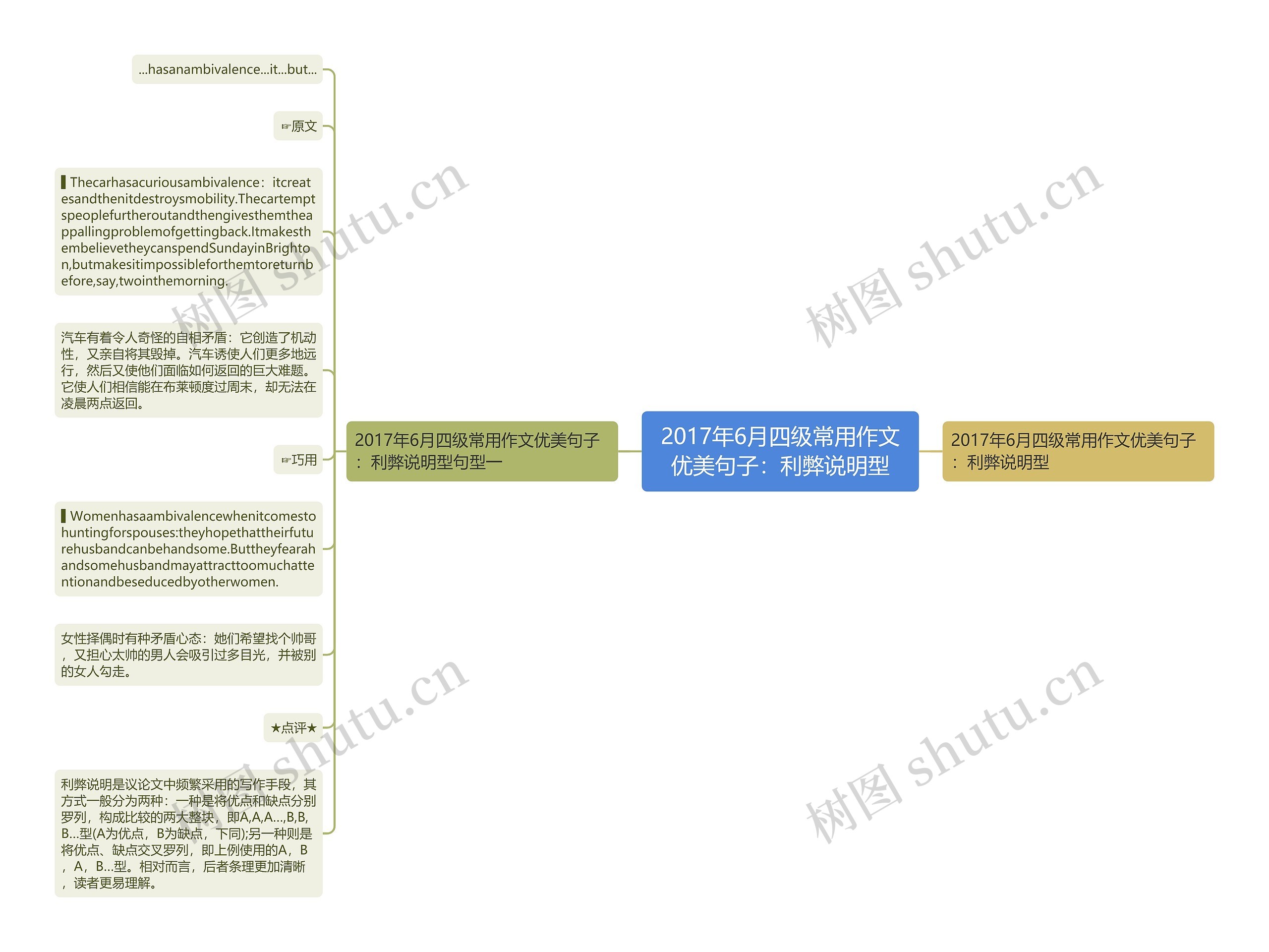 2017年6月四级常用作文优美句子：利弊说明型思维导图