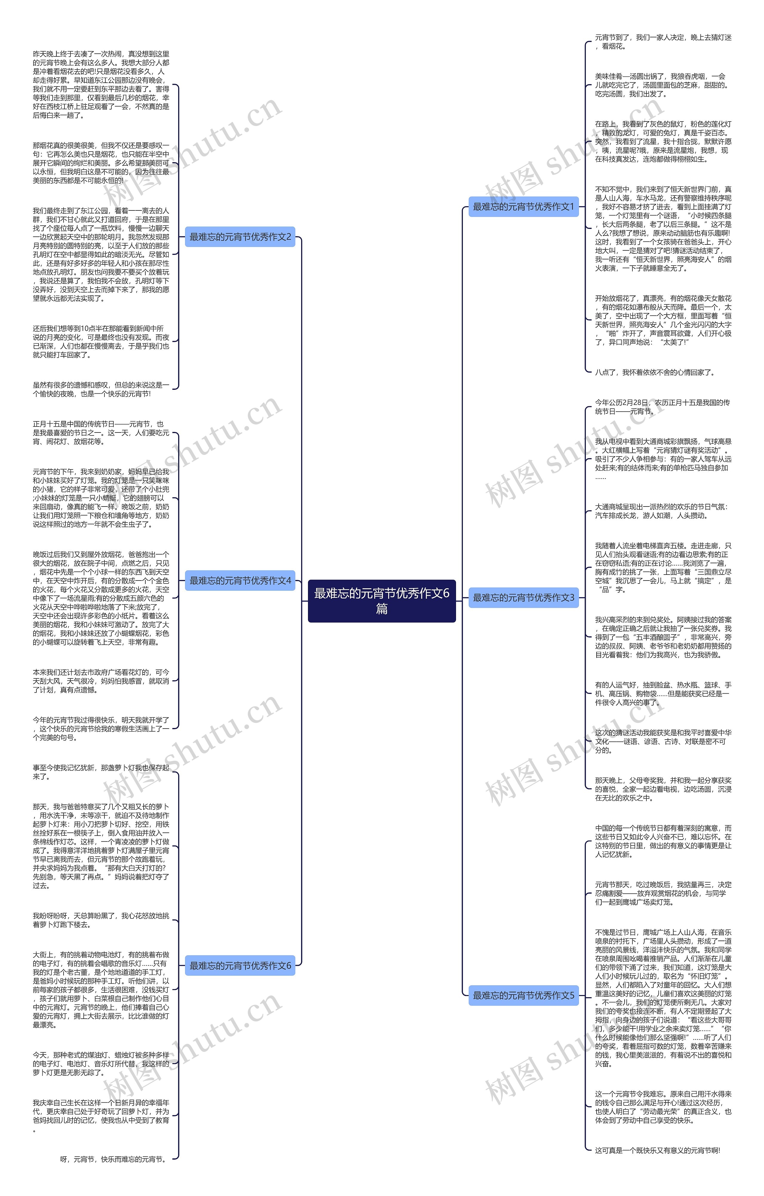 最难忘的元宵节优秀作文6篇思维导图