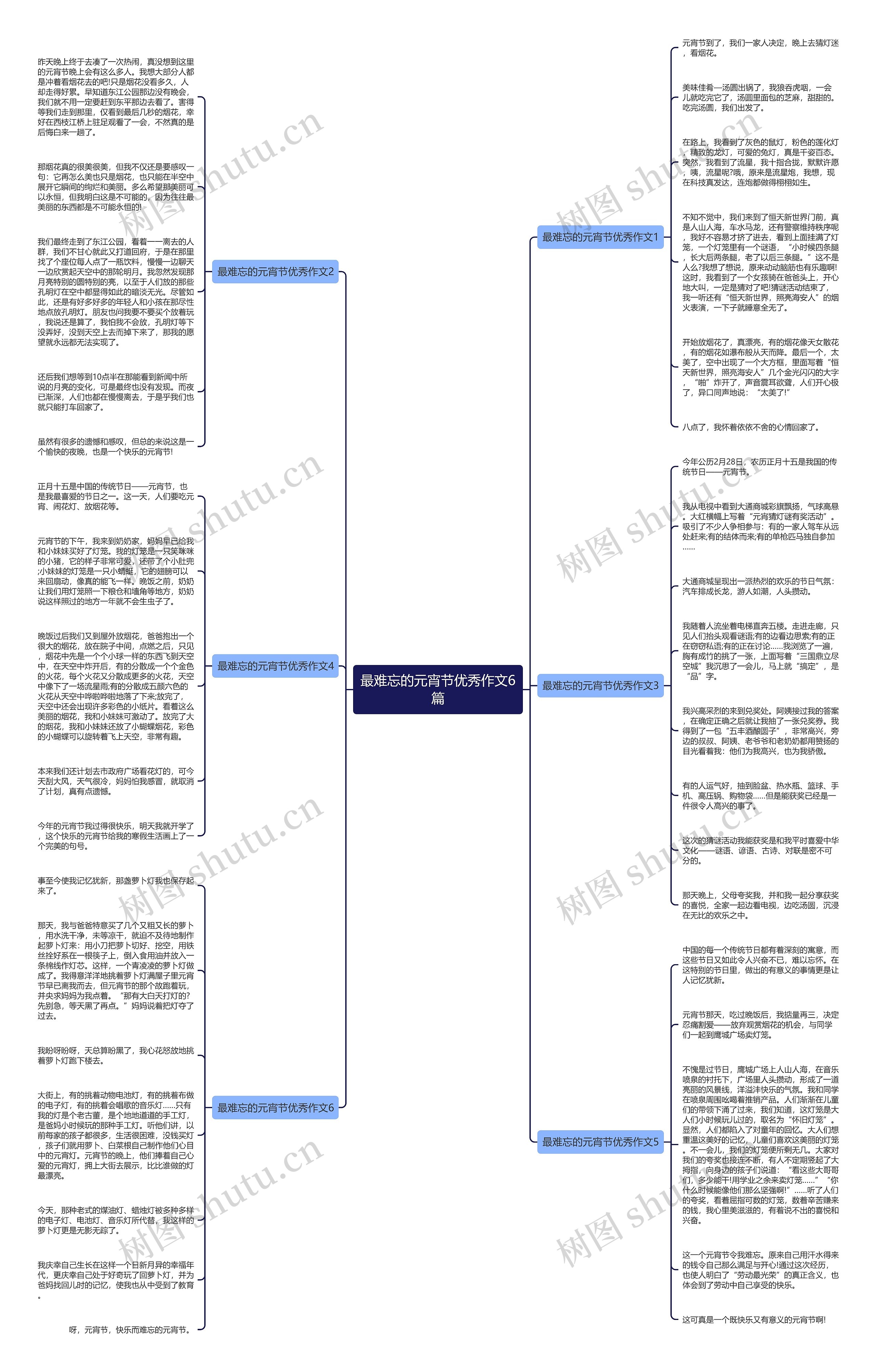 最难忘的元宵节优秀作文6篇思维导图高清图 最难忘的元宵节优秀作文6篇思维导图