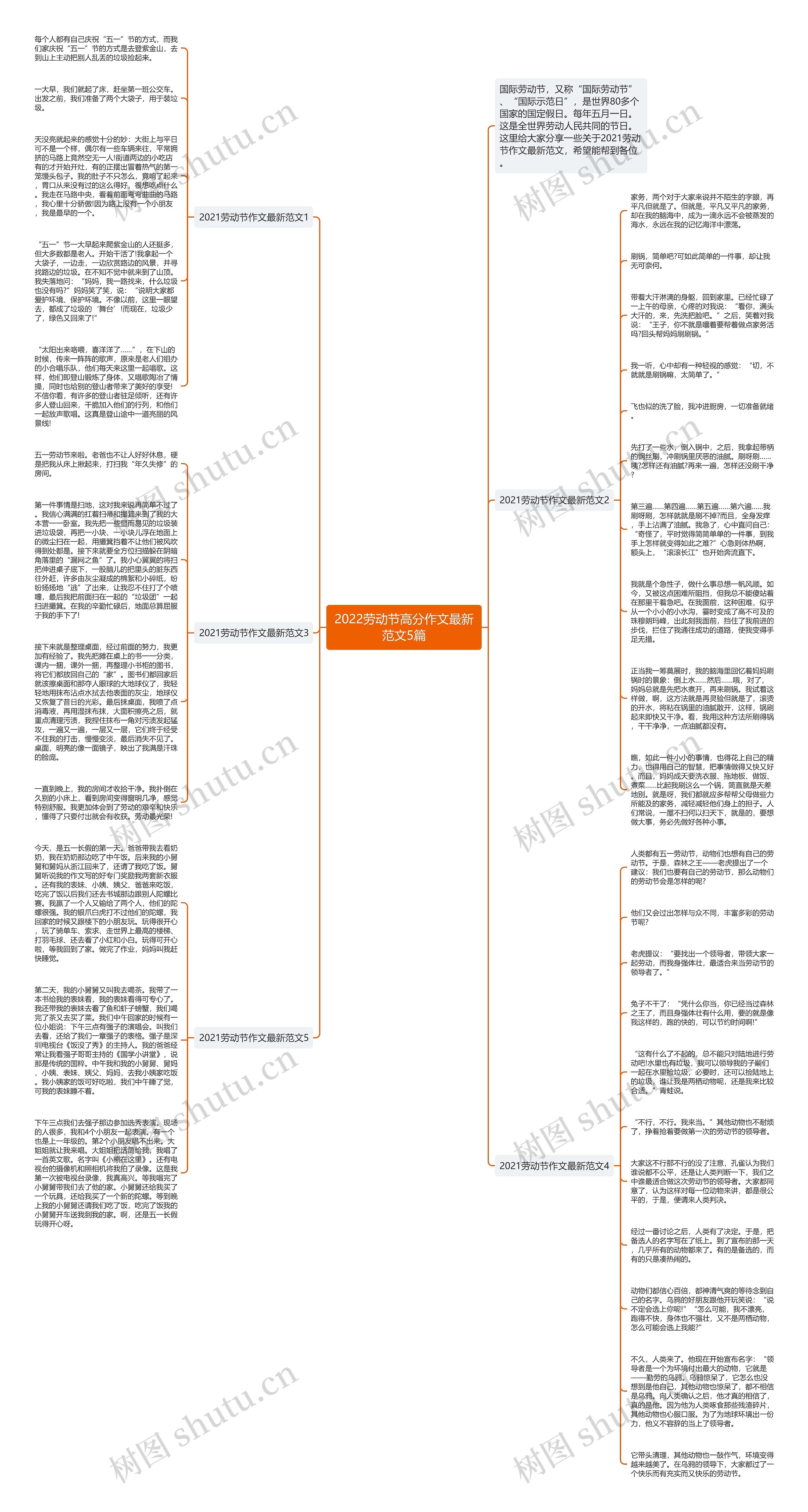 2022劳动节高分作文最新范文5篇思维导图