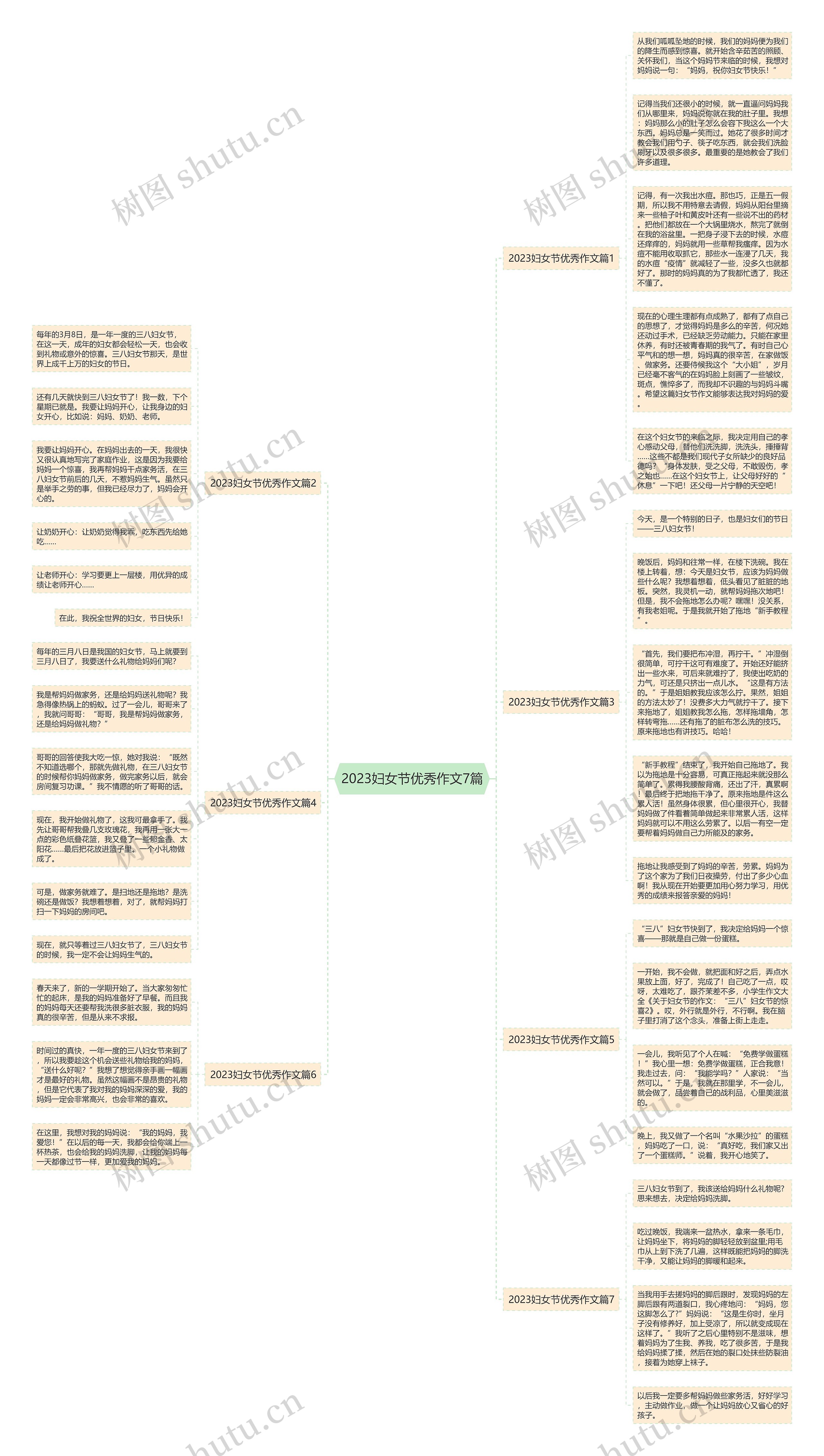 2023妇女节优秀作文7篇思维导图