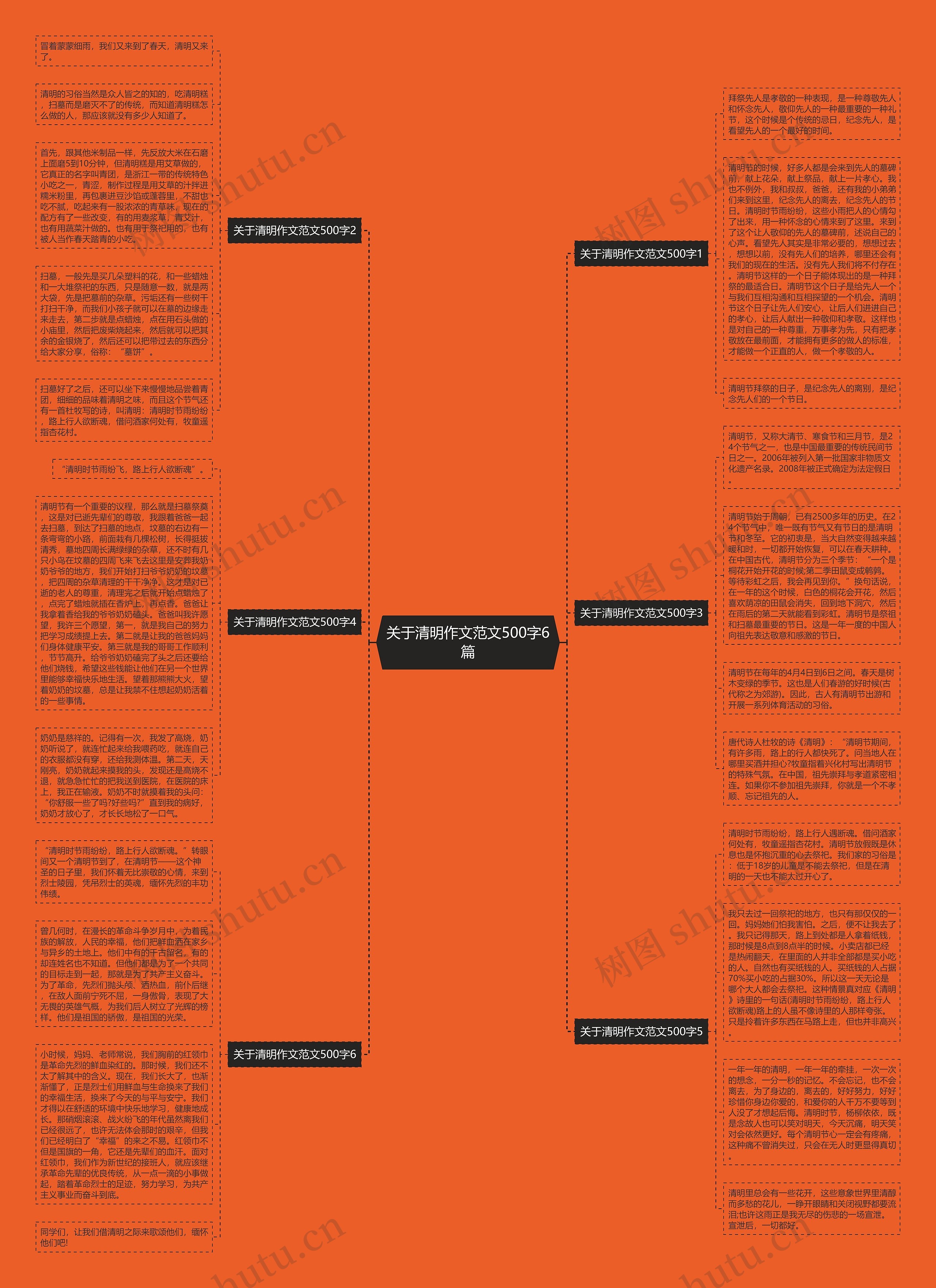 关于清明作文范文500字6篇思维导图