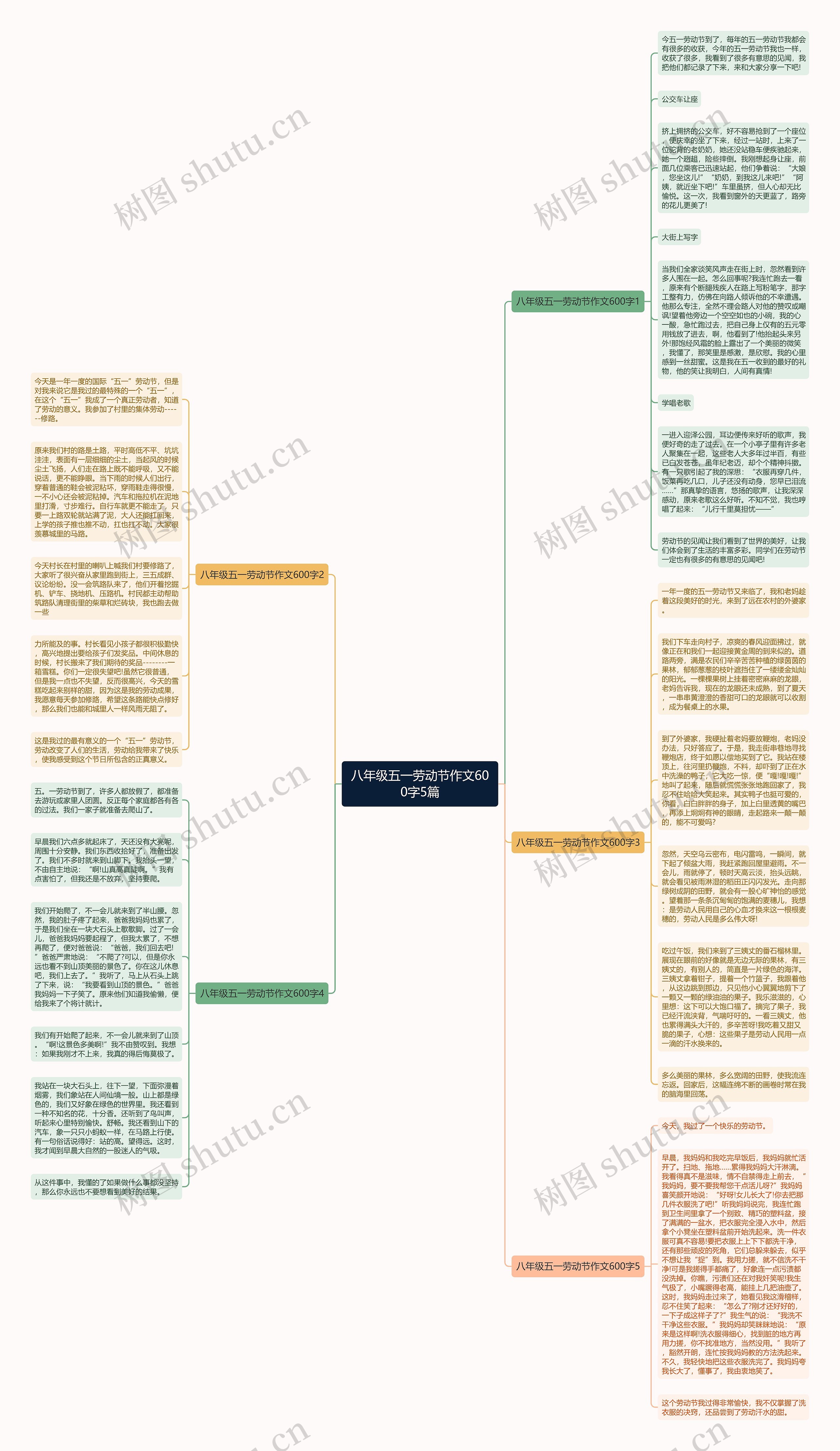八年级五一劳动节作文600字5篇思维导图