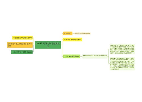 2012年司法考试习题演练法