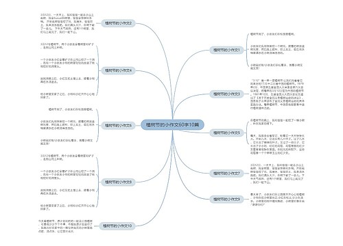植树节的小作文60字10篇