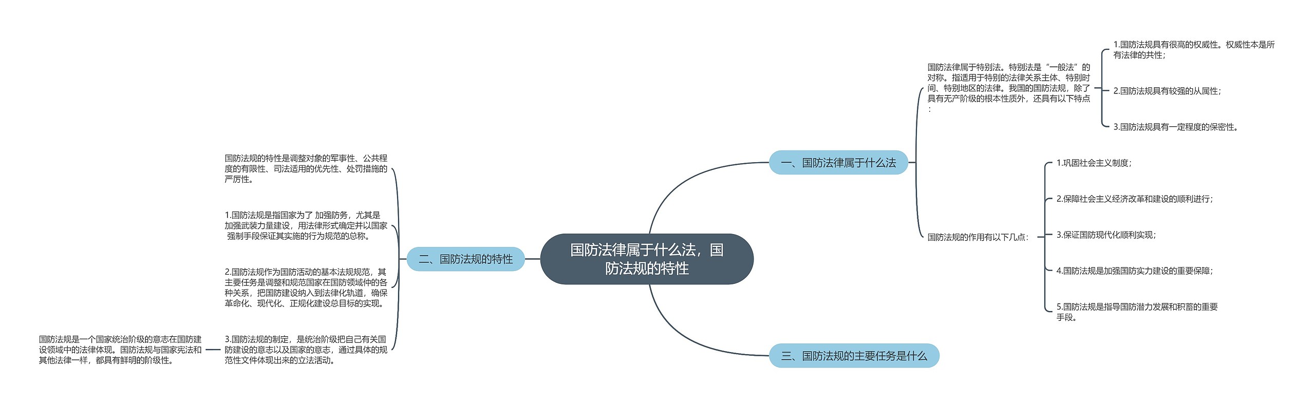 国防法律属于什么法，国防法规的特性思维导图