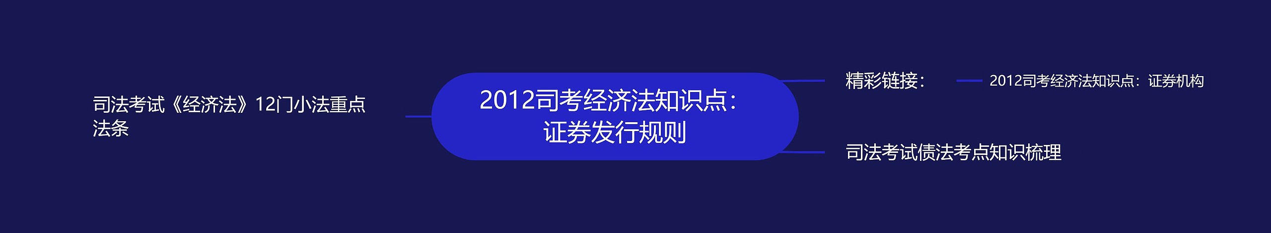 2012司考经济法知识点：证券发行规则思维导图