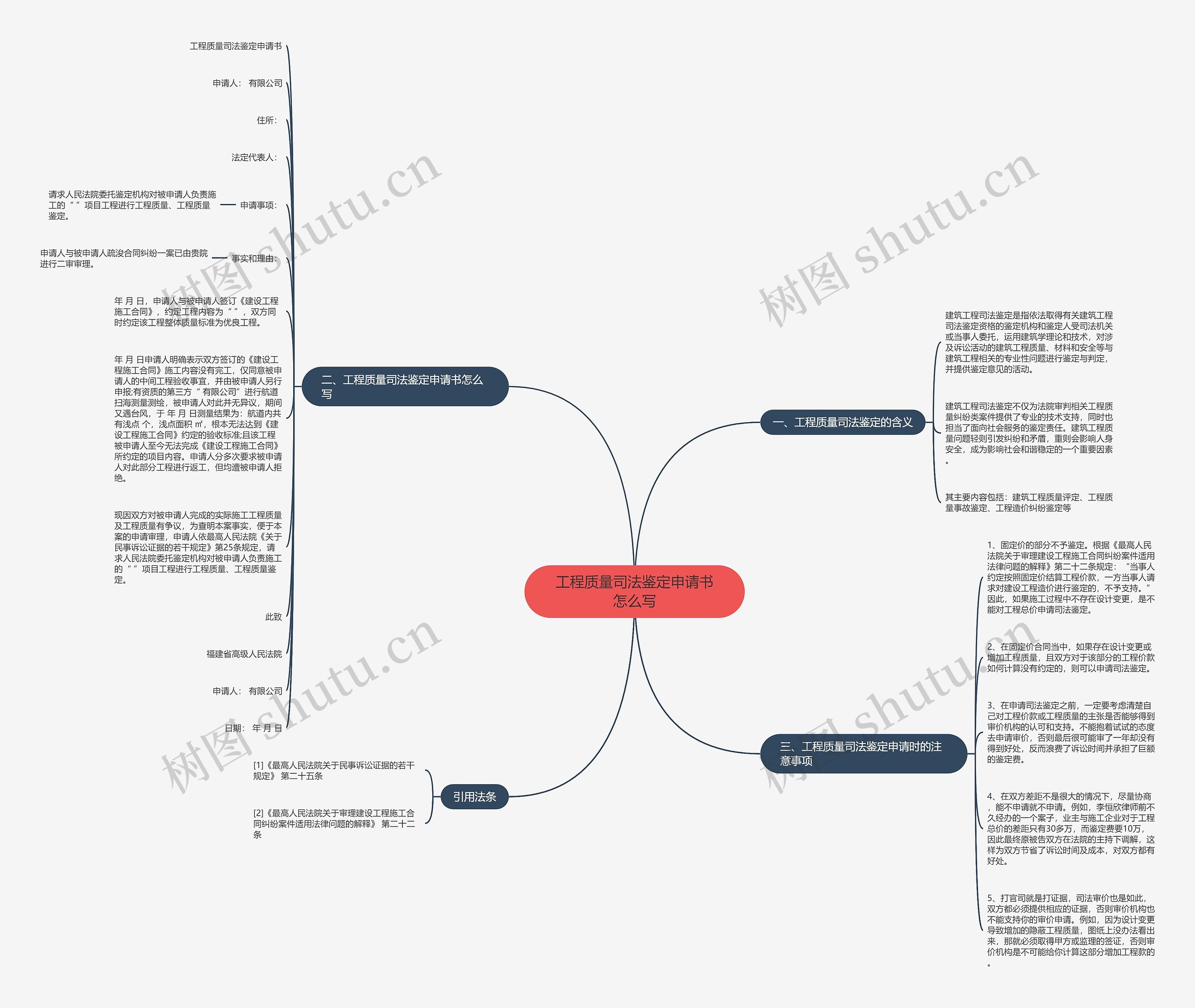 工程质量司法鉴定申请书怎么写思维导图