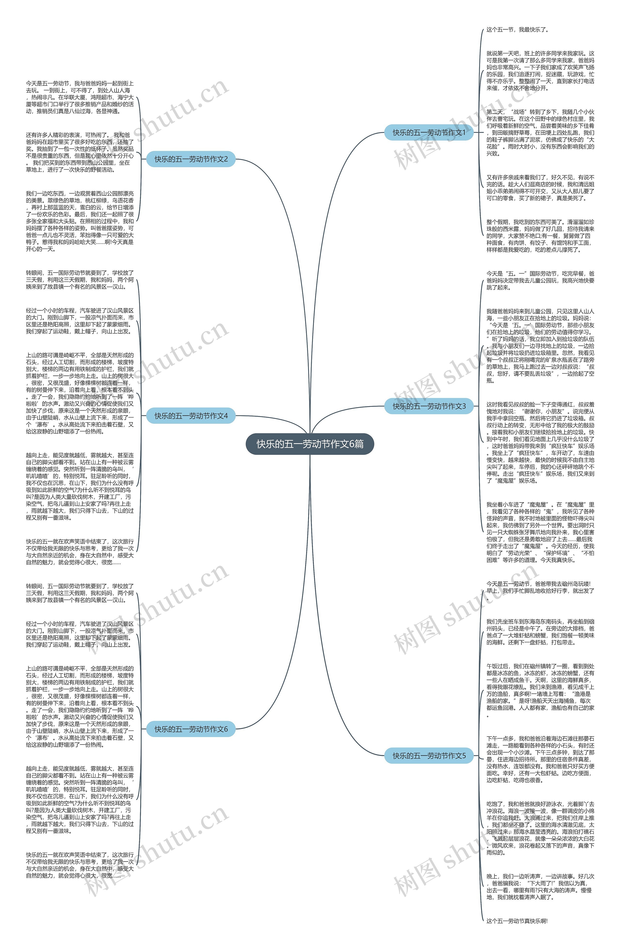 快乐的五一劳动节作文6篇思维导图