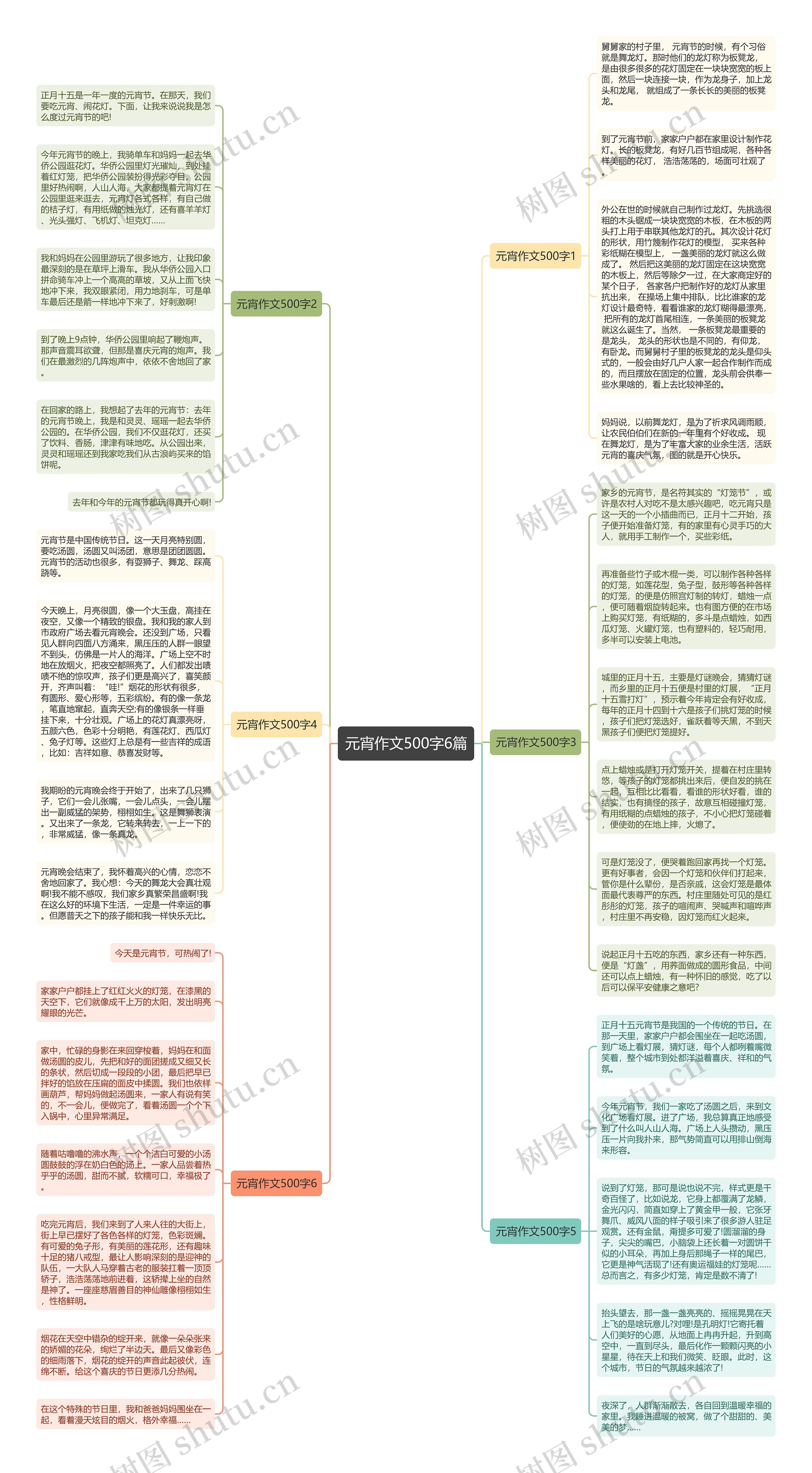 元宵作文500字6篇思维导图