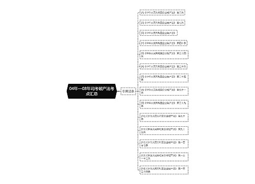 04年—08年司考破产法考点汇总