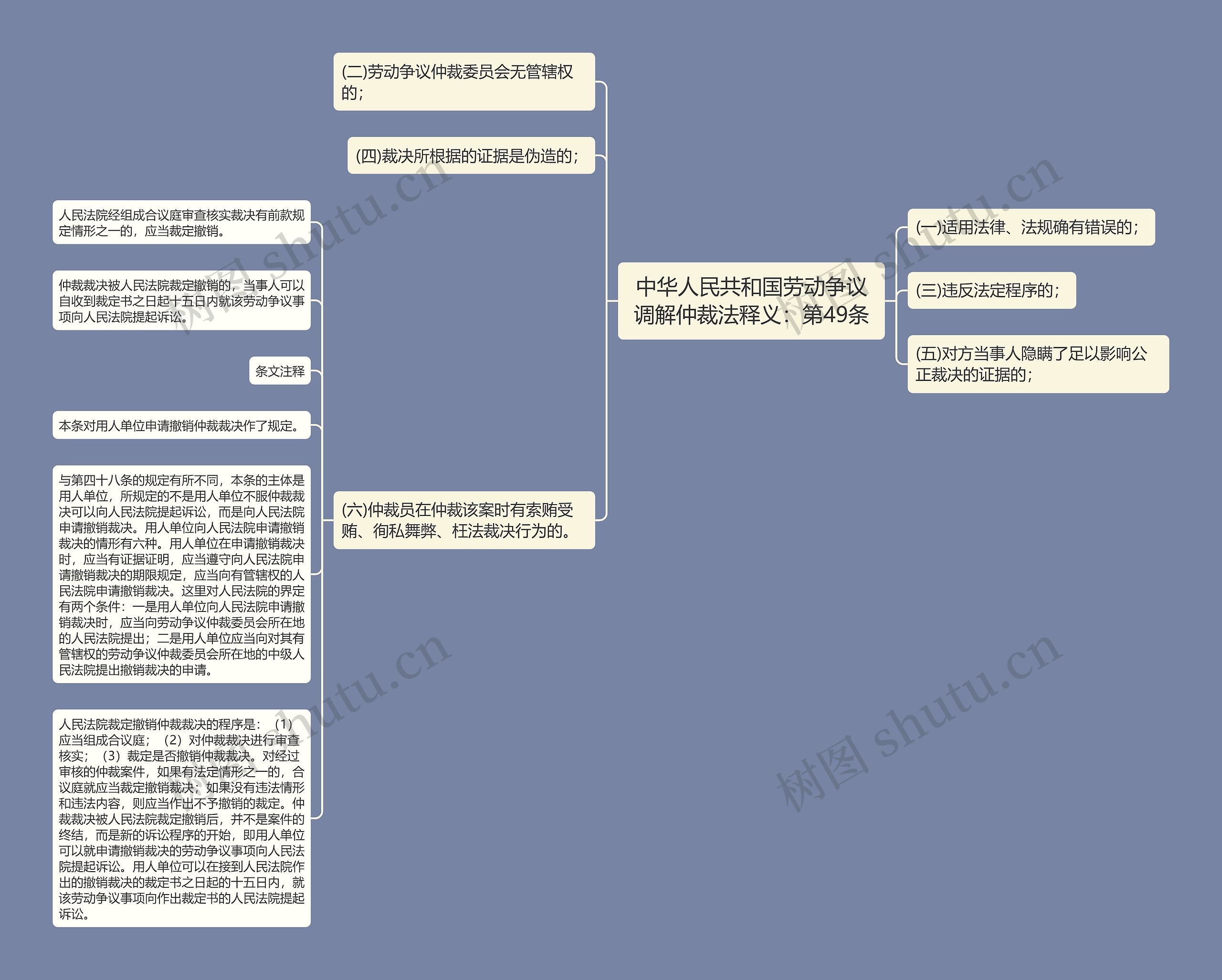 中华人民共和国劳动争议调解仲裁法释义：第49条