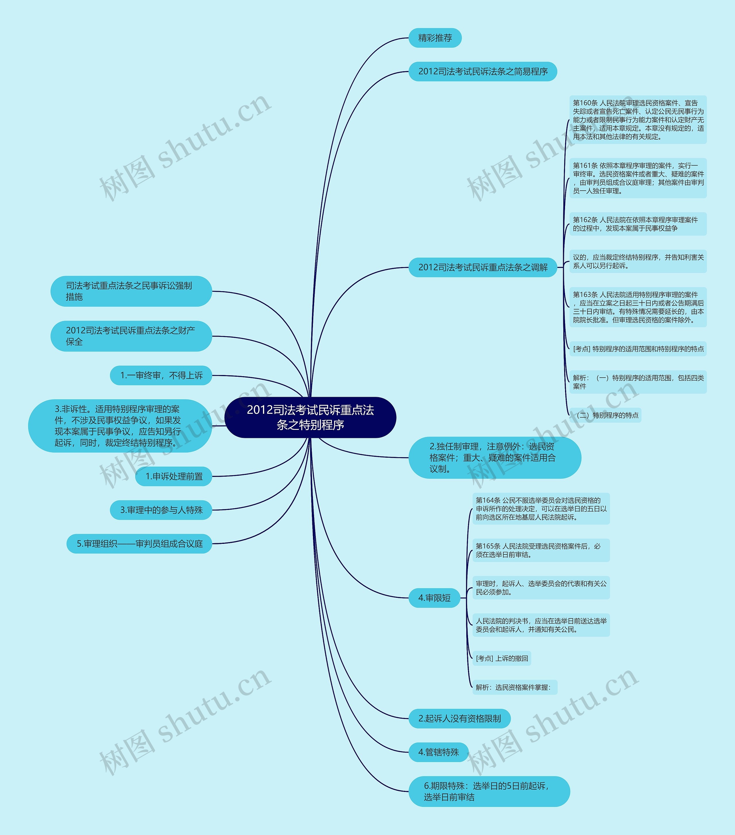 2012司法考试民诉重点法条之特别程序 2012司法考试民诉重点法条之特别程序