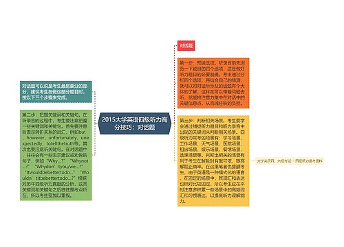 2015大学英语四级听力高分技巧：对话题