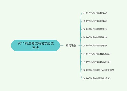 2011司法考试商法学应试方法