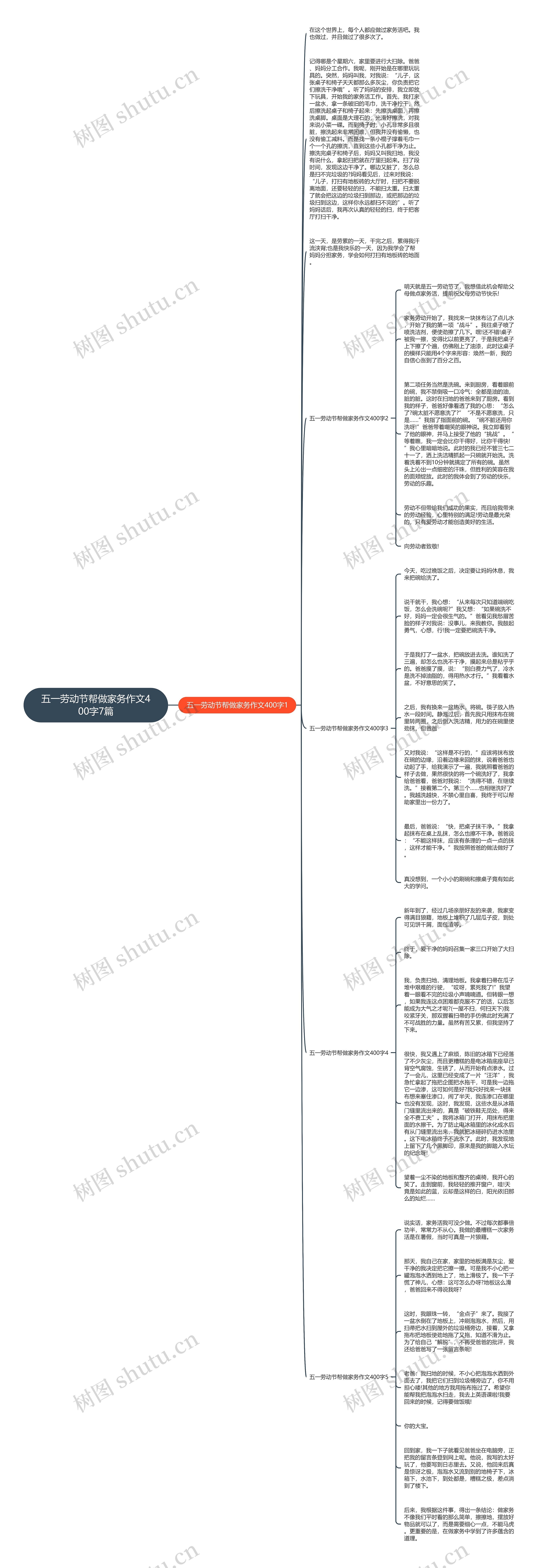 五一劳动节帮做家务作文400字7篇思维导图