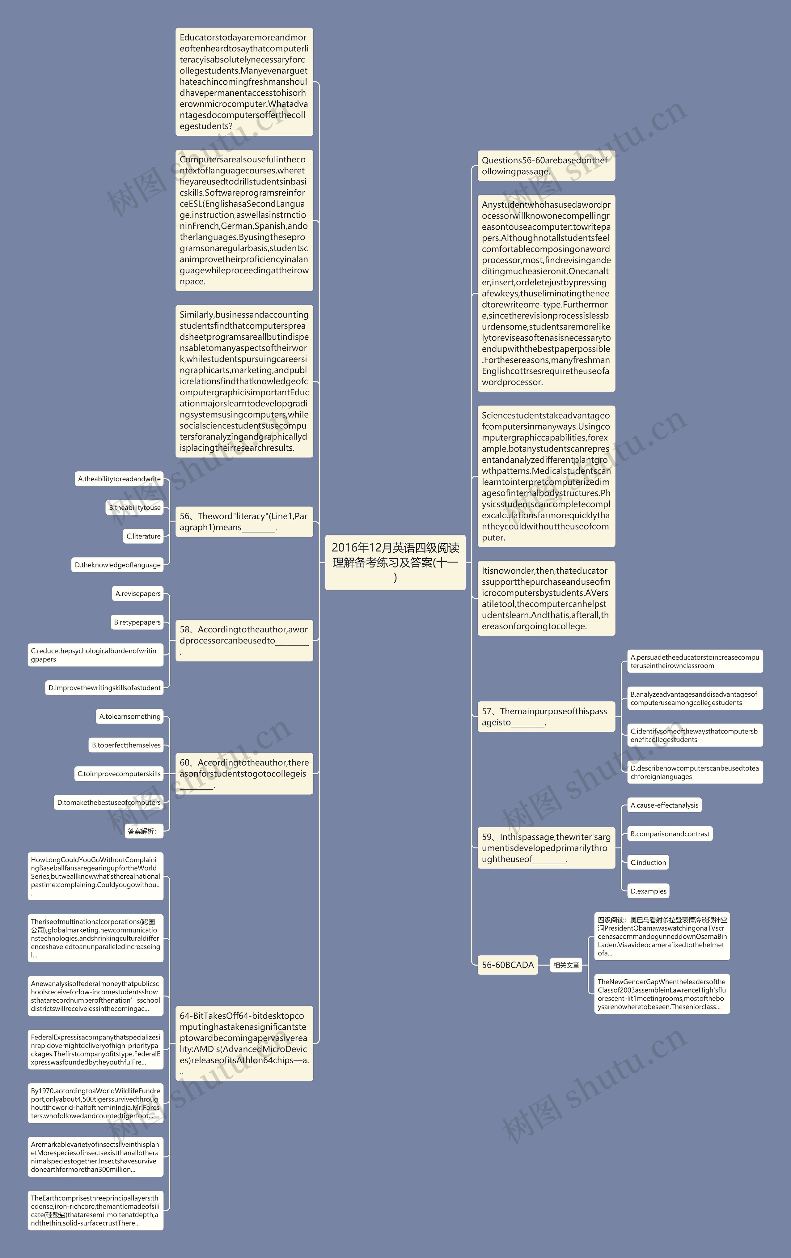 2016年12月英语四级阅读理解备考练习及答案(十一)思维导图