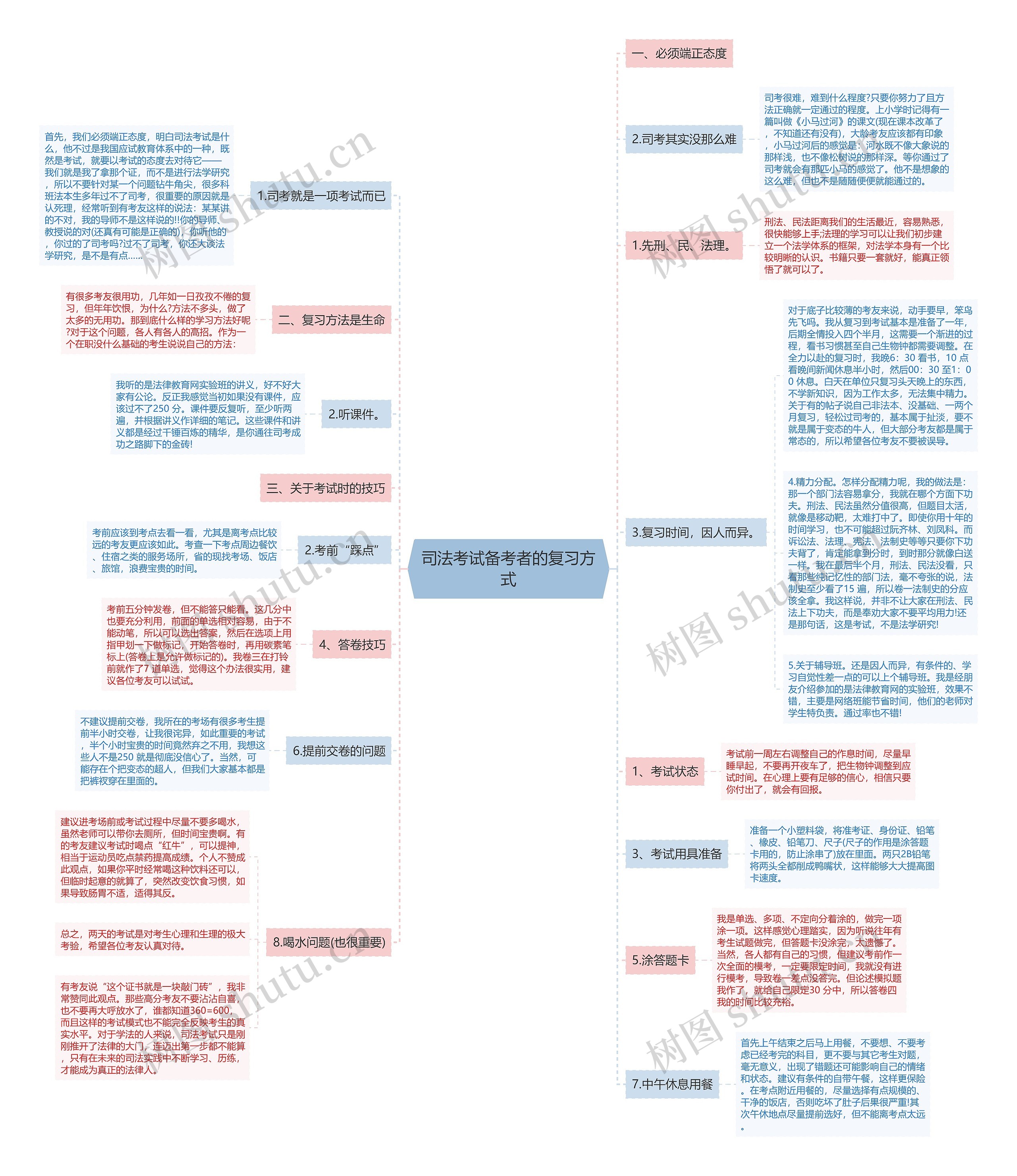 司法考试备考者的复习方式 司法考试备考者的复习方式