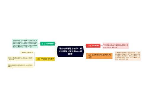 司法考试法理学辅导：解读法理学之法适用的一般原理