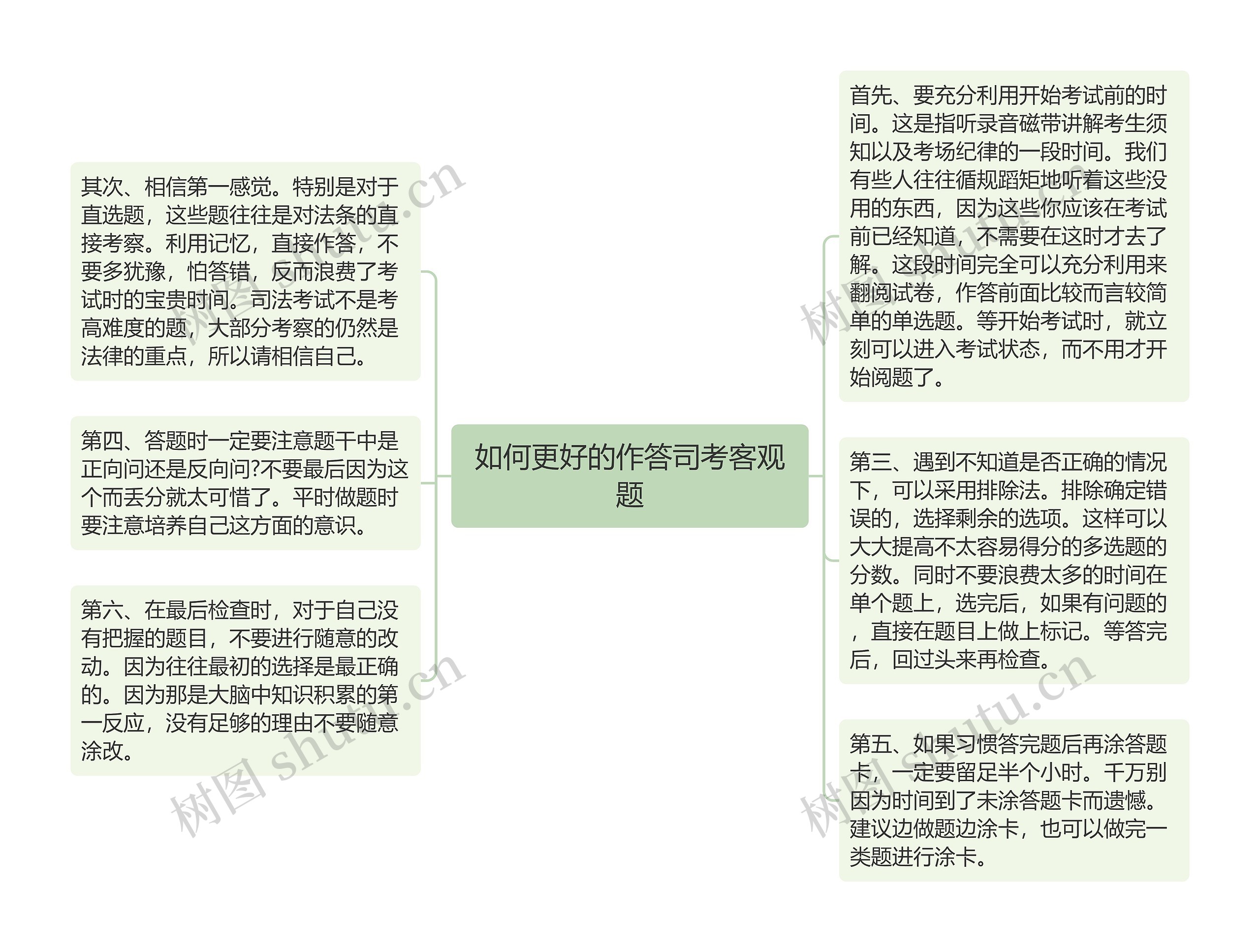 如何更好的作答司考客观题