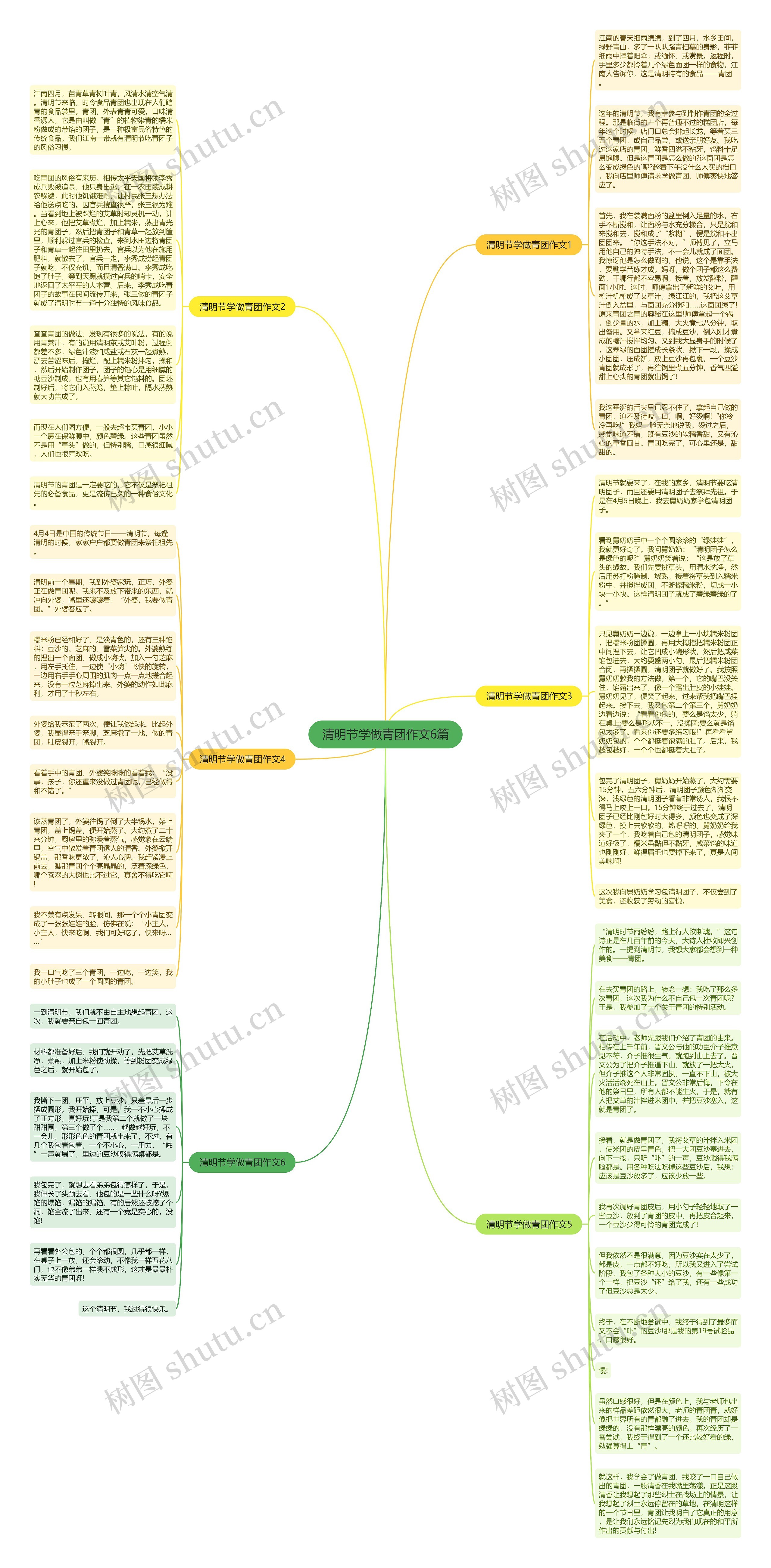 清明节学做青团作文6篇思维导图