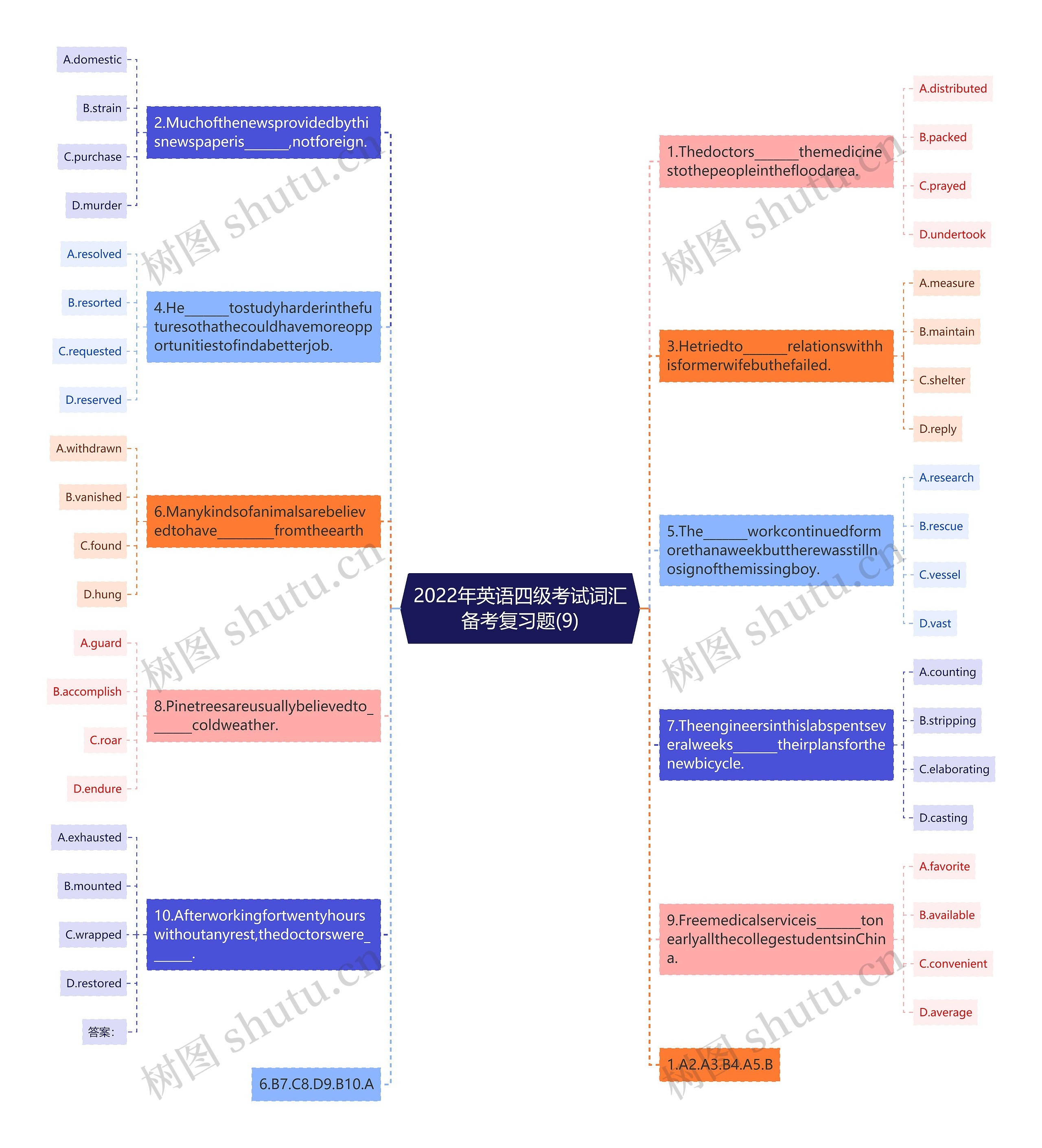 2022年英语四级考试词汇备考复习题(9)