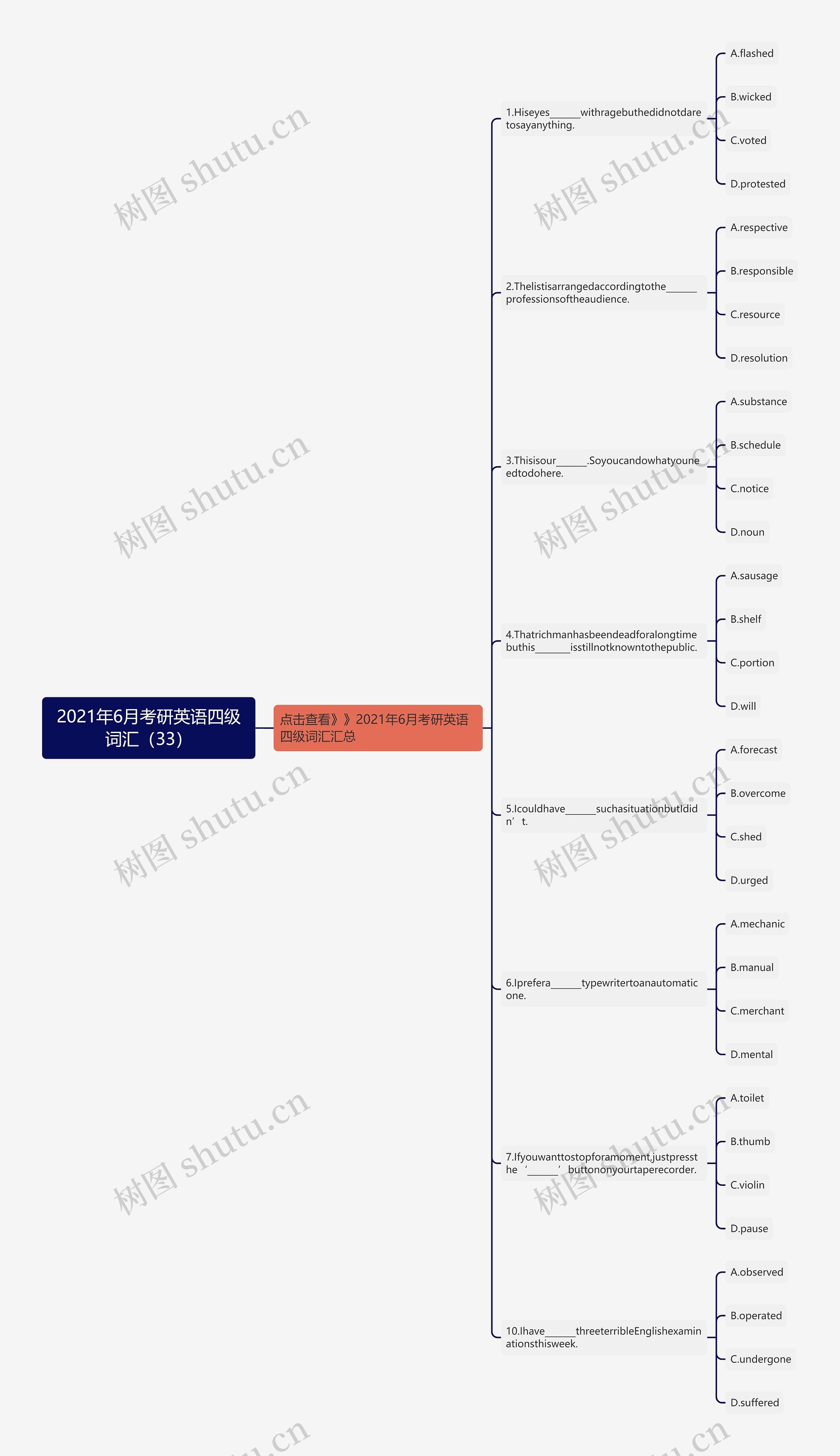 2021年6月考研英语四级词汇（33）思维导图