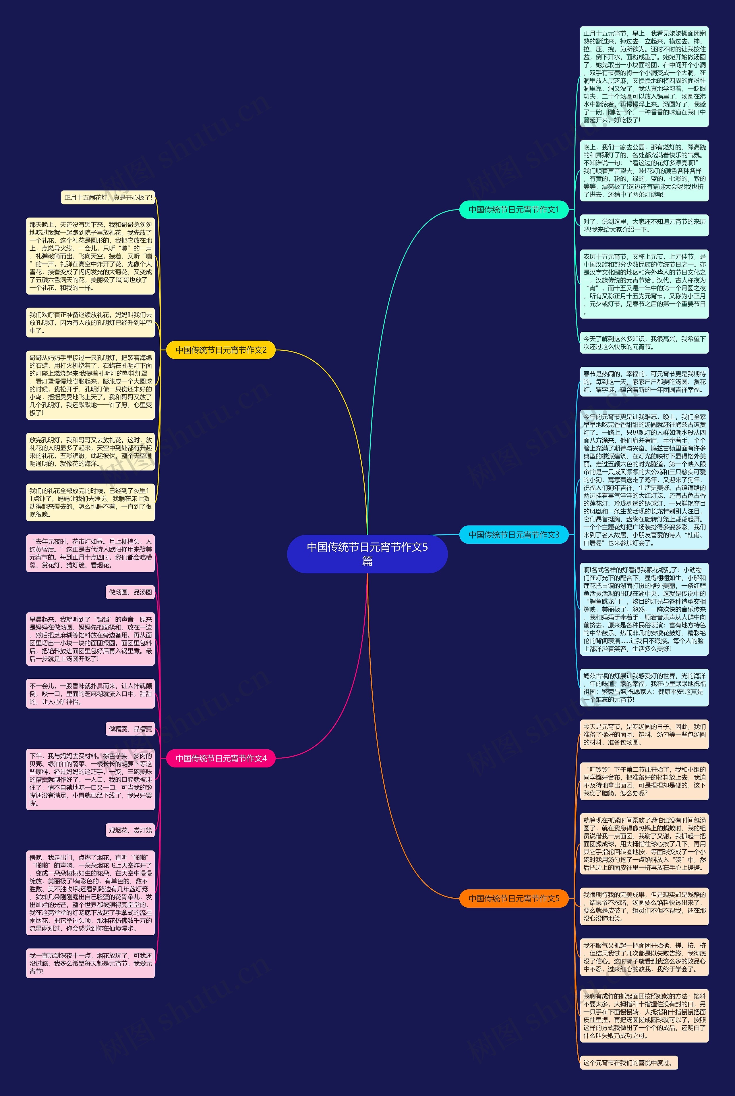 中国传统节日元宵节作文5篇思维导图