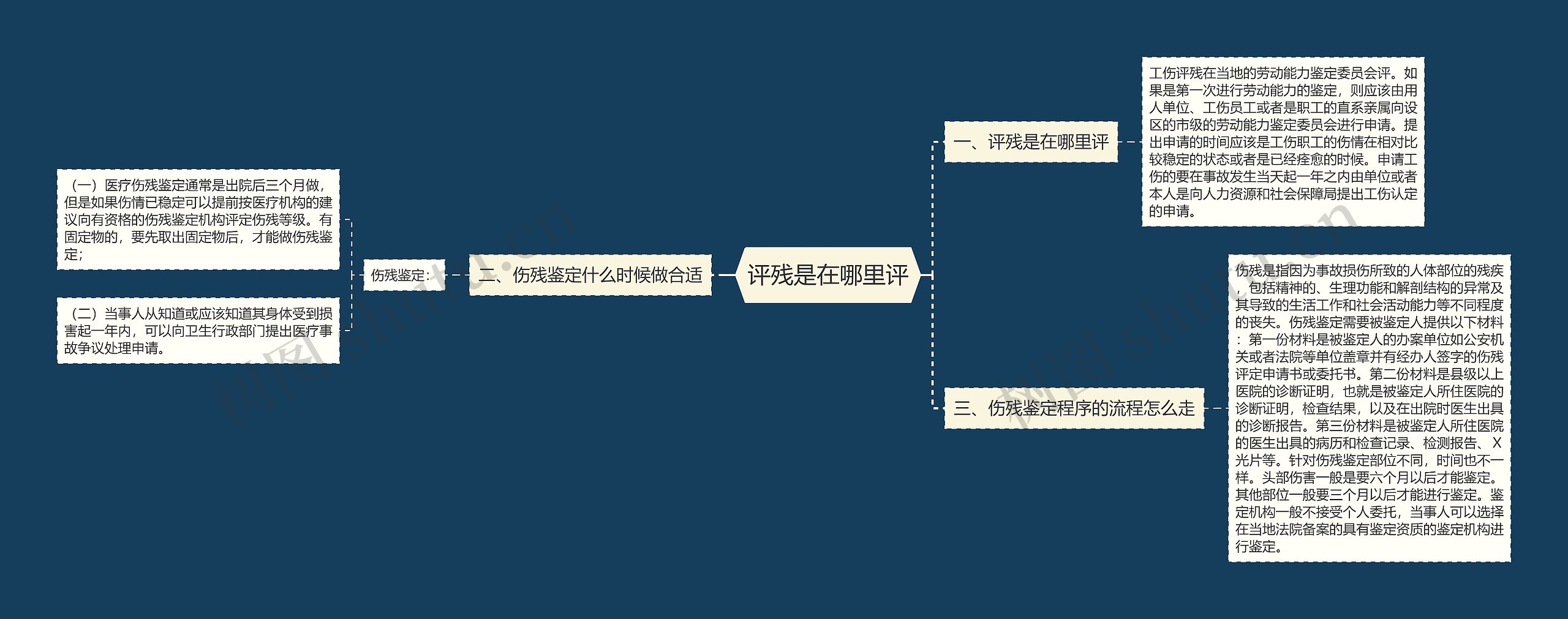 评残是在哪里评思维导图