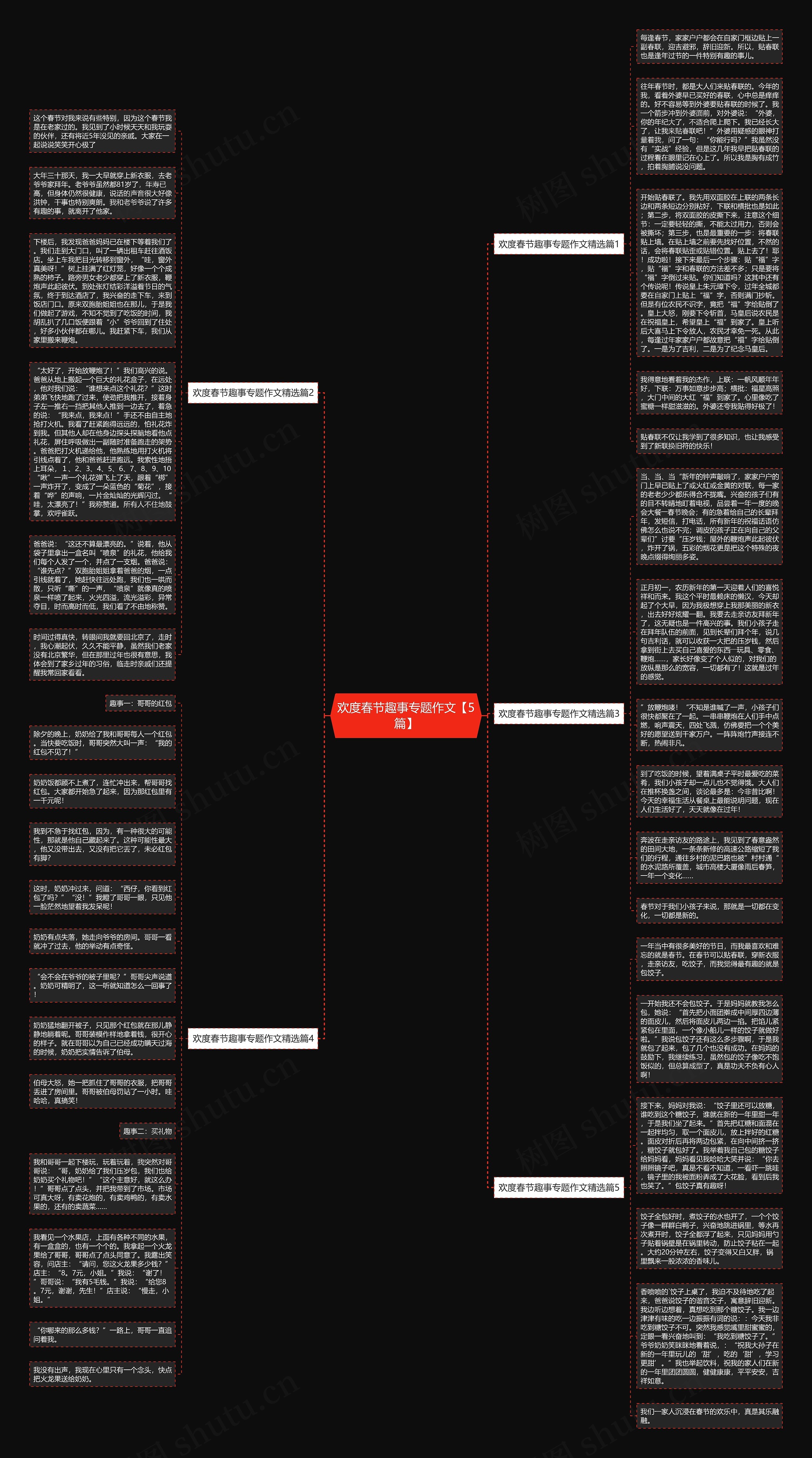 欢度春节趣事专题作文【5篇】思维导图