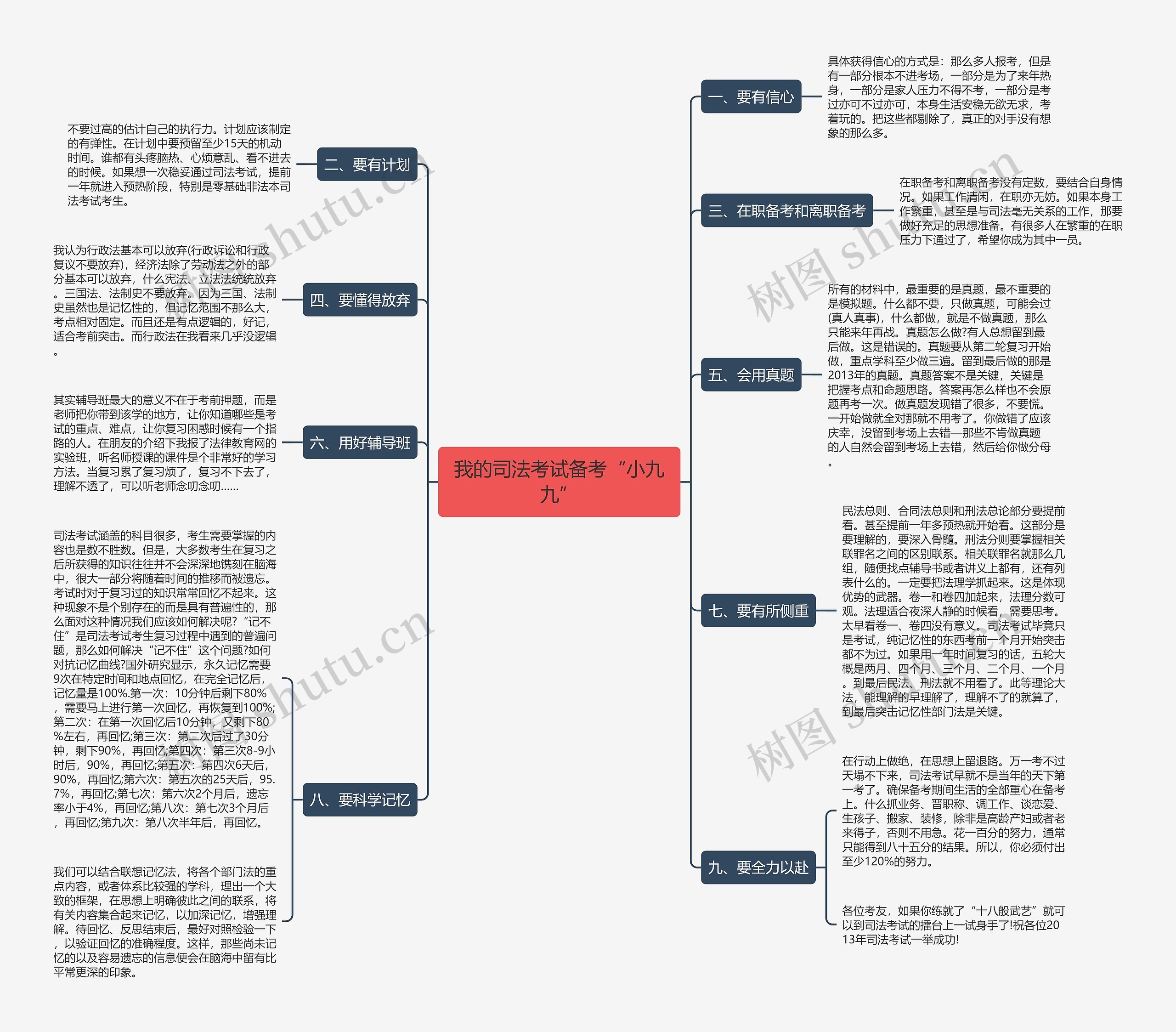我的司法考试备考“小九九” 我的司法考试备考“小九九”