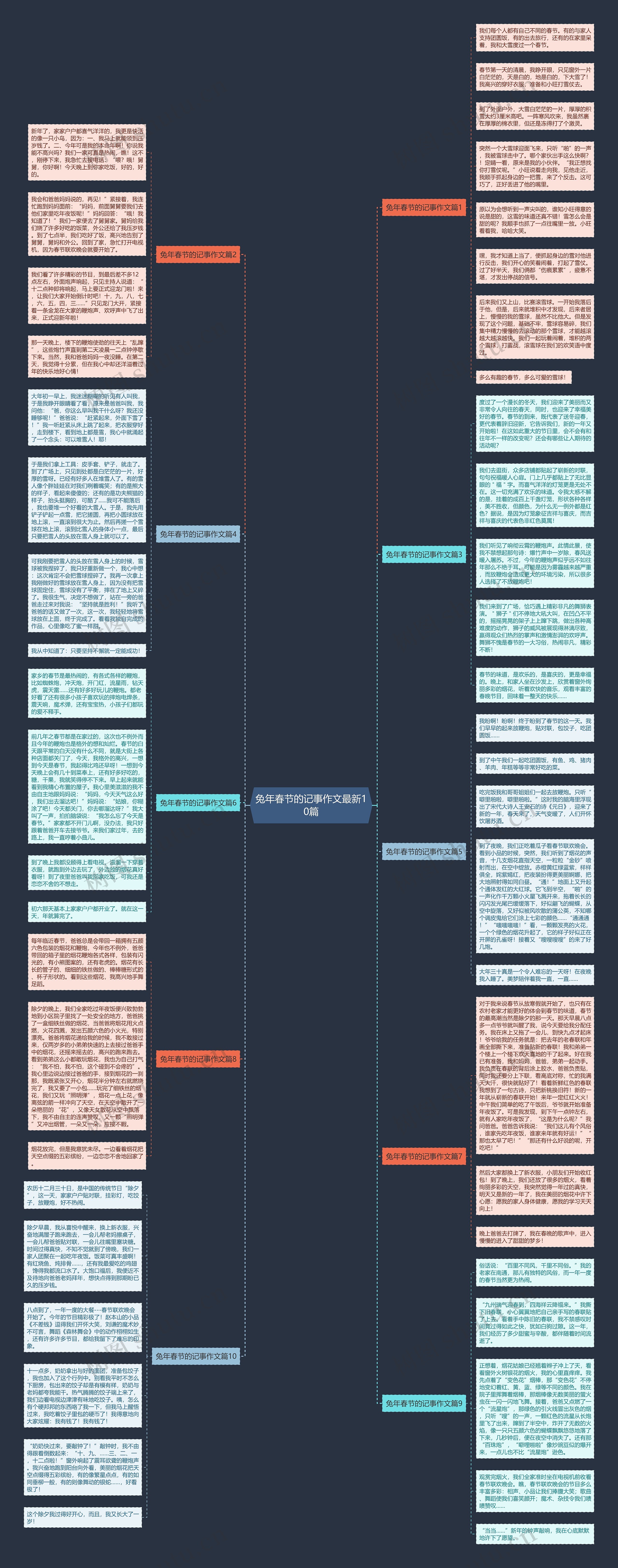 兔年春节的记事作文最新10篇思维导图