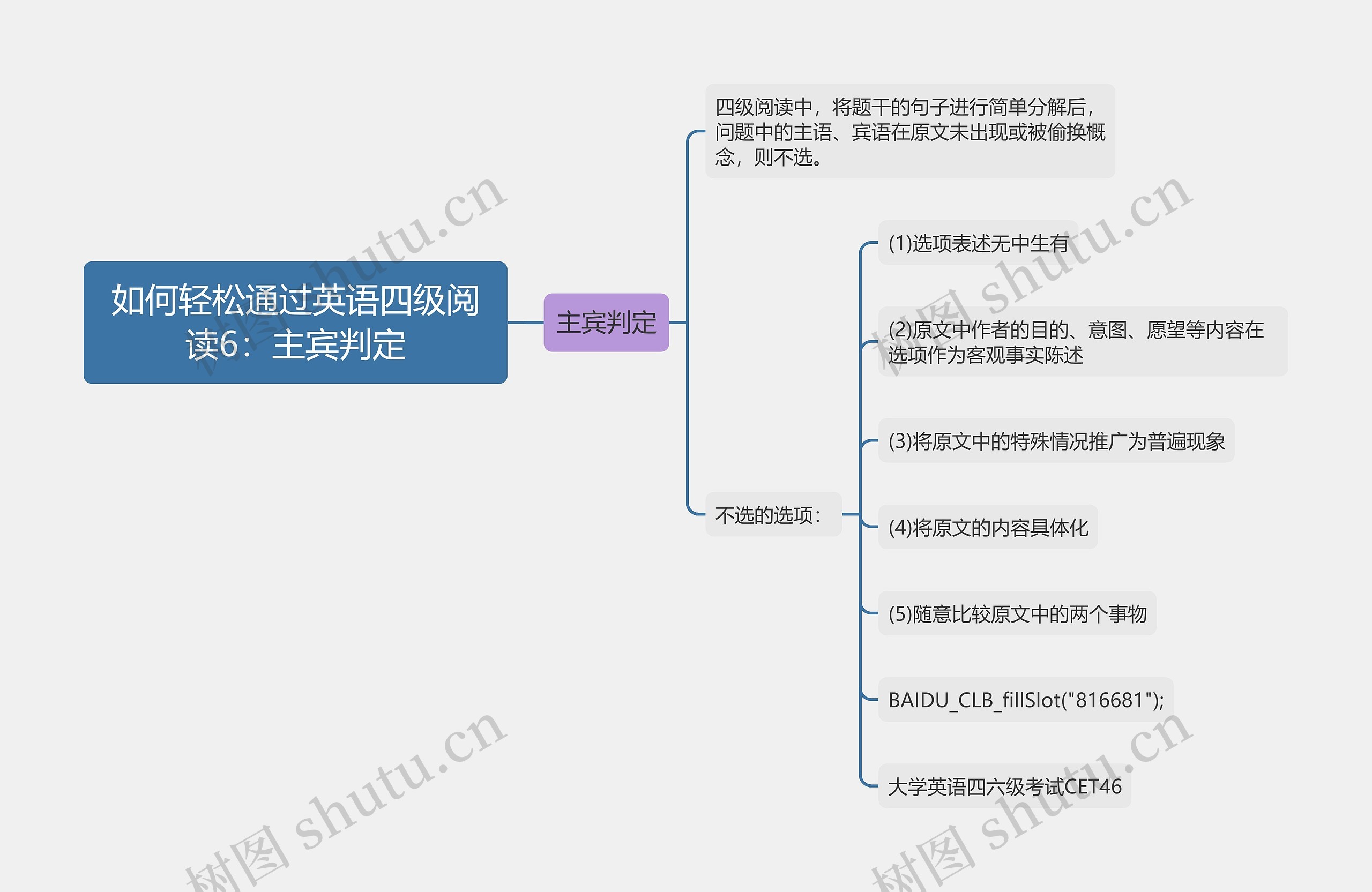 如何轻松通过英语四级阅读6：主宾判定